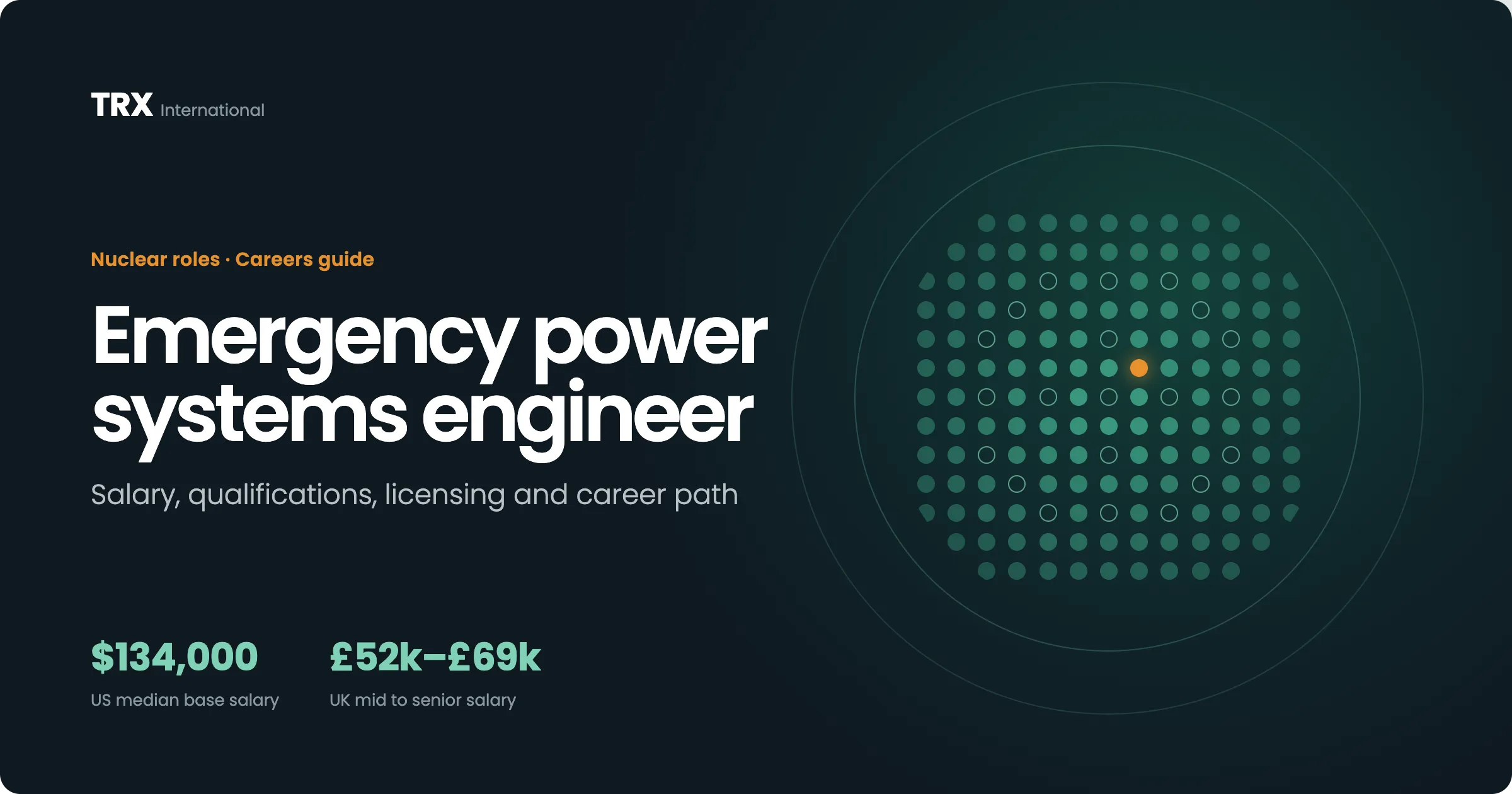 Latest Emergency Power Systems Engineer Jobs