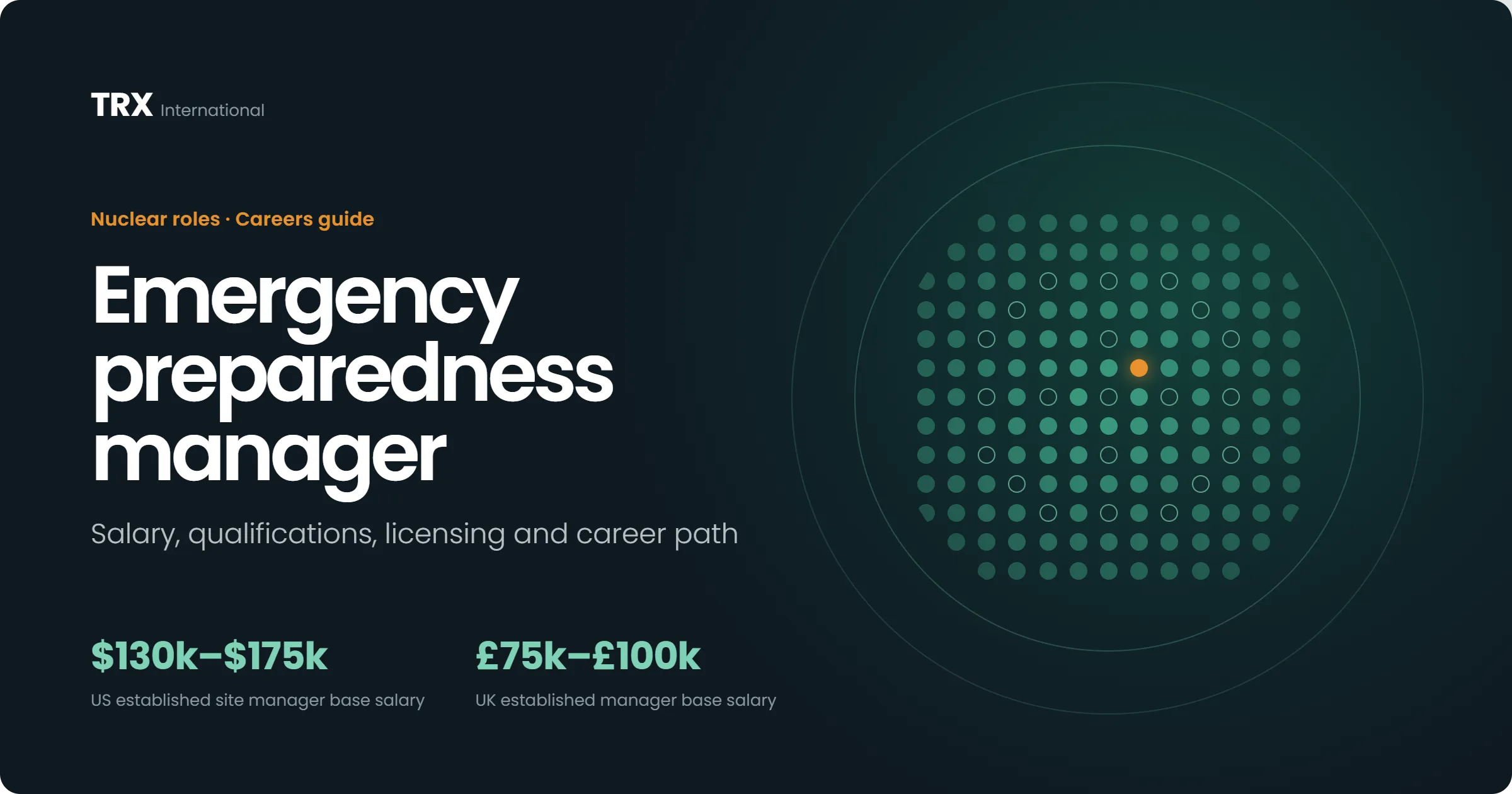 Emergency Preparedness Manager Vacancies