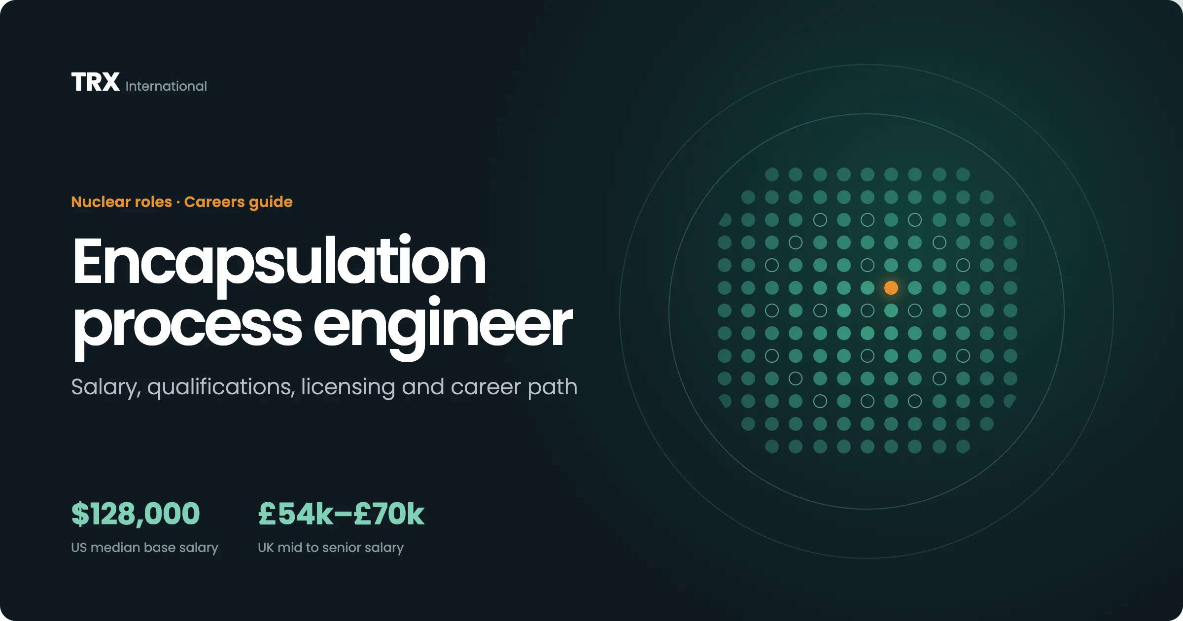 Current Encapsulation Process Engineer Vacancies