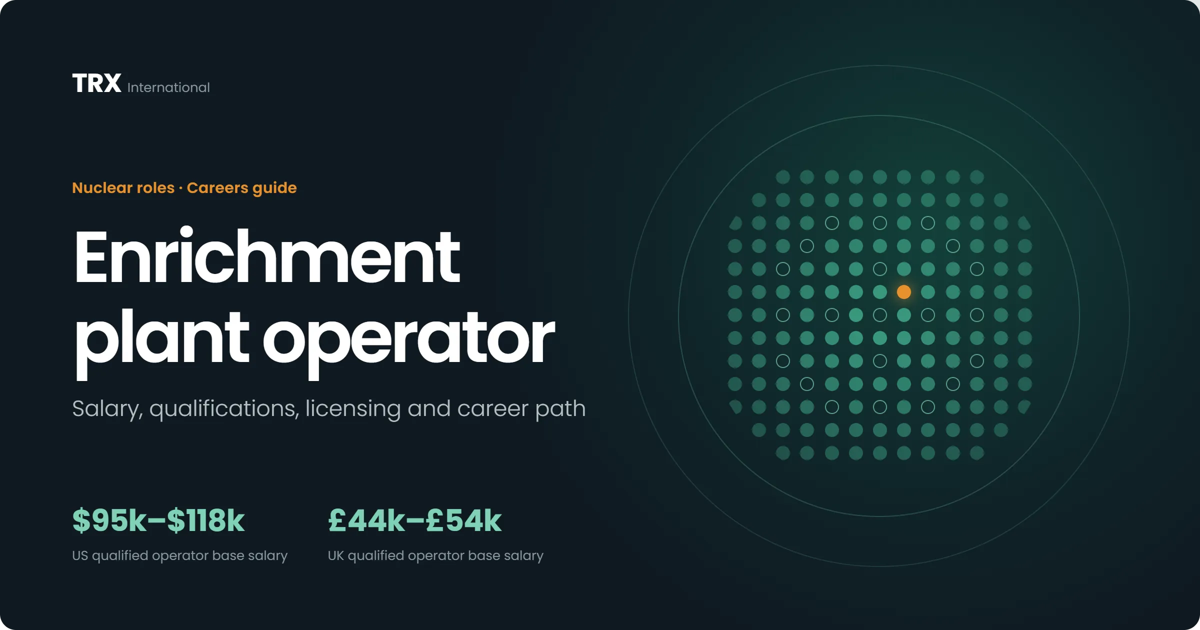 Latest Enrichment Plant Operator Jobs