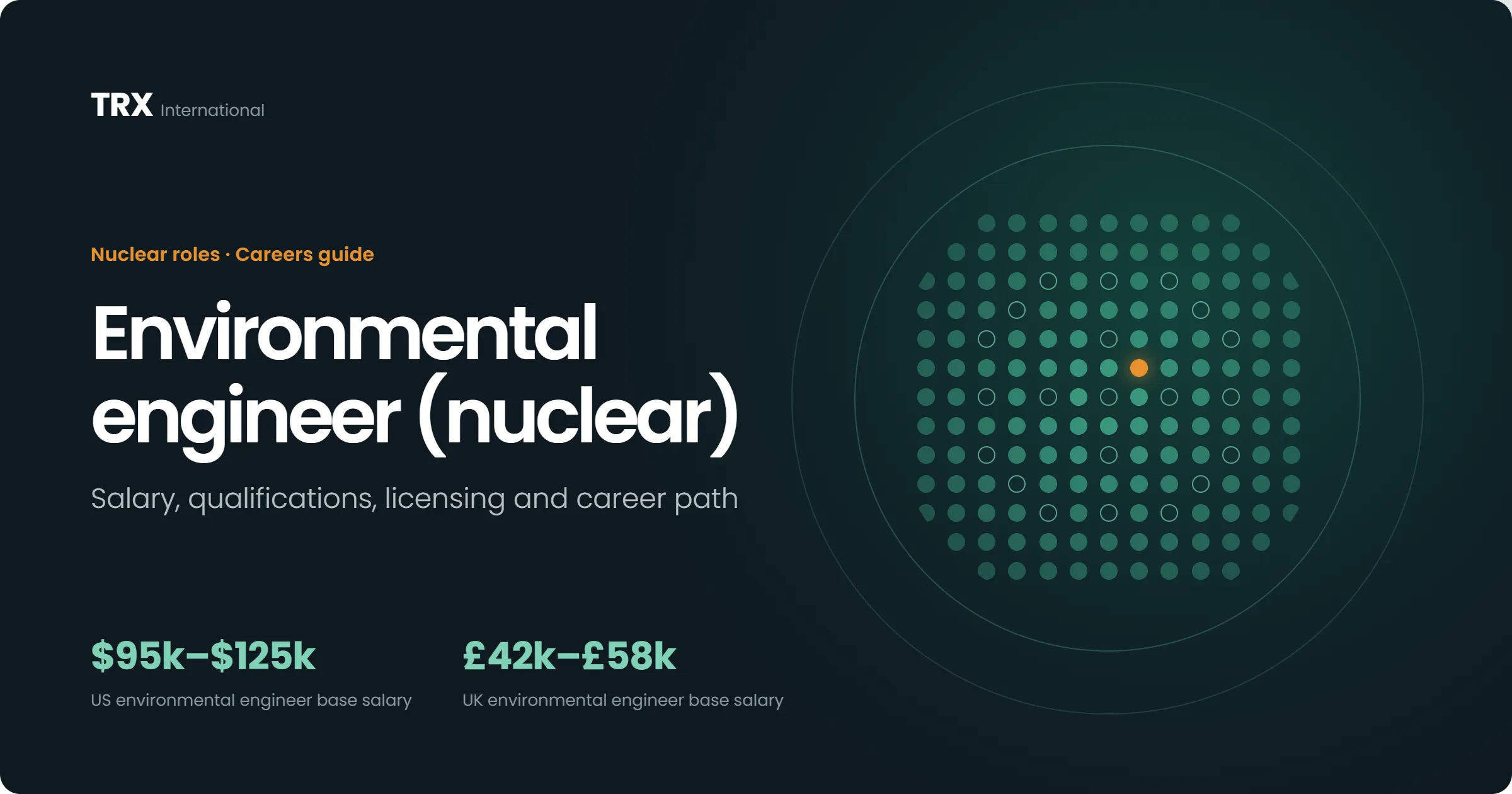 Jobs for Environmental Engineers (Nuclear)