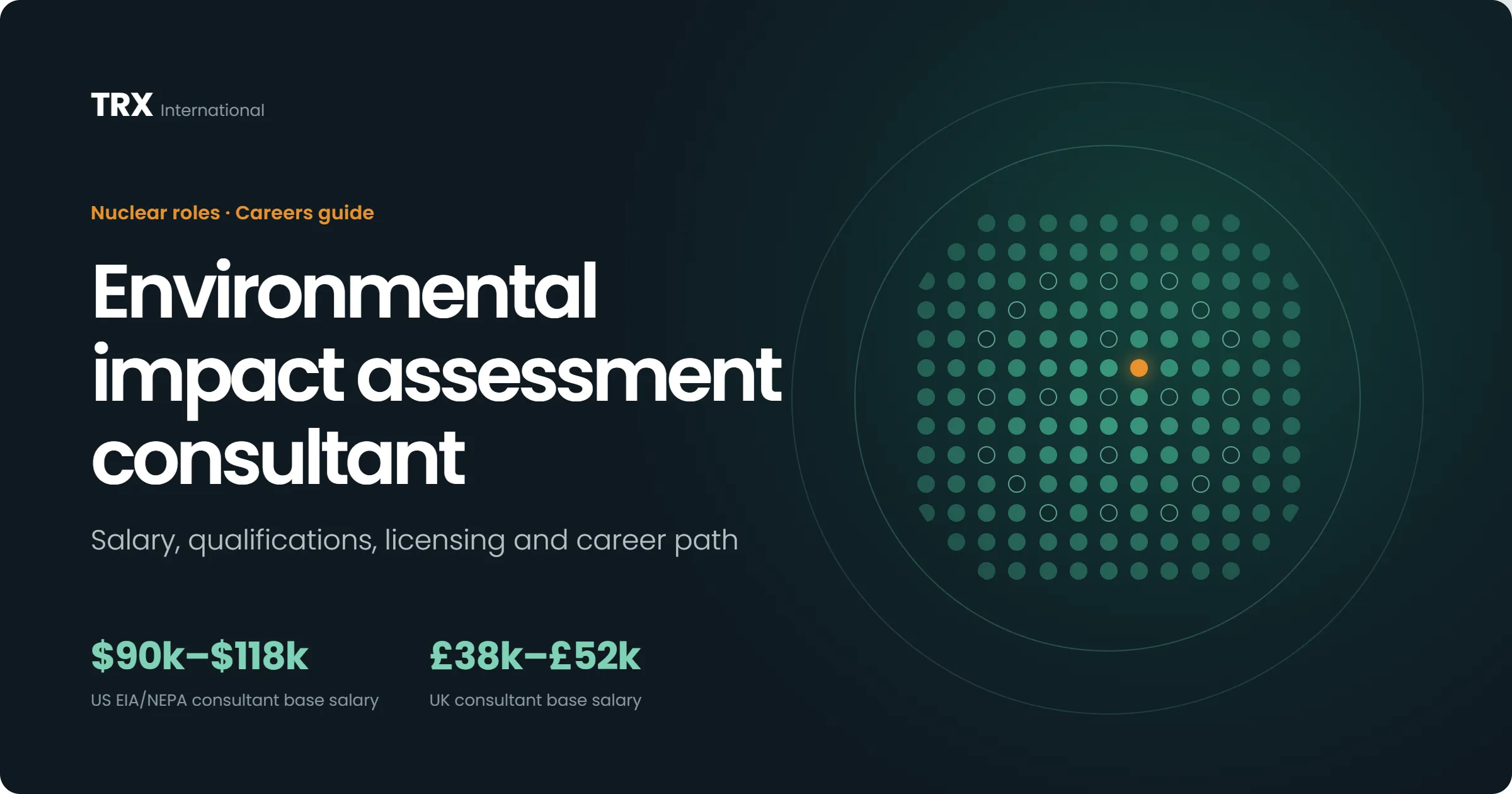 Current Environmental Impact Assessment Consultant Vacancies