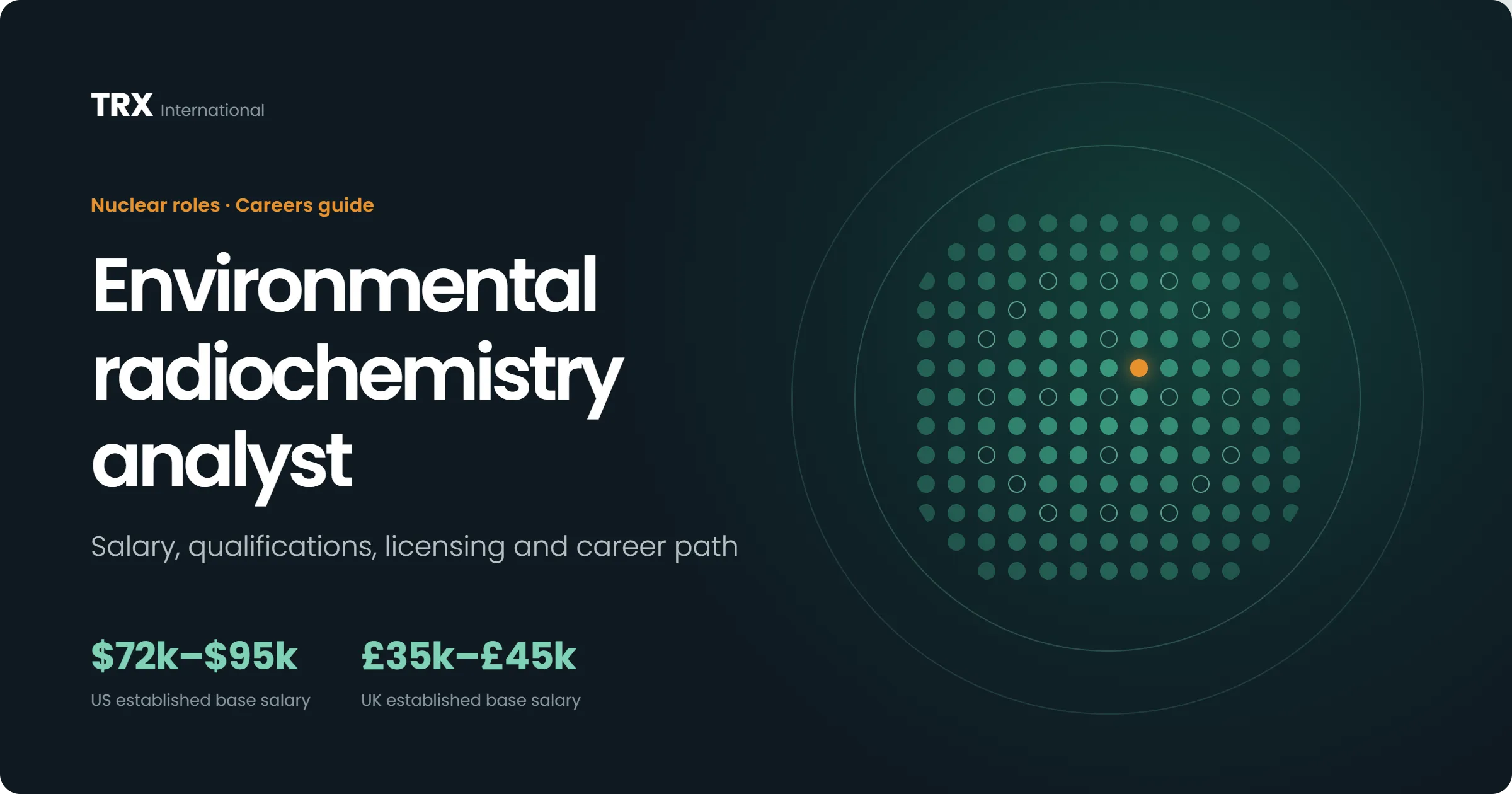 Environmental Radiochemistry Analyst Jobs