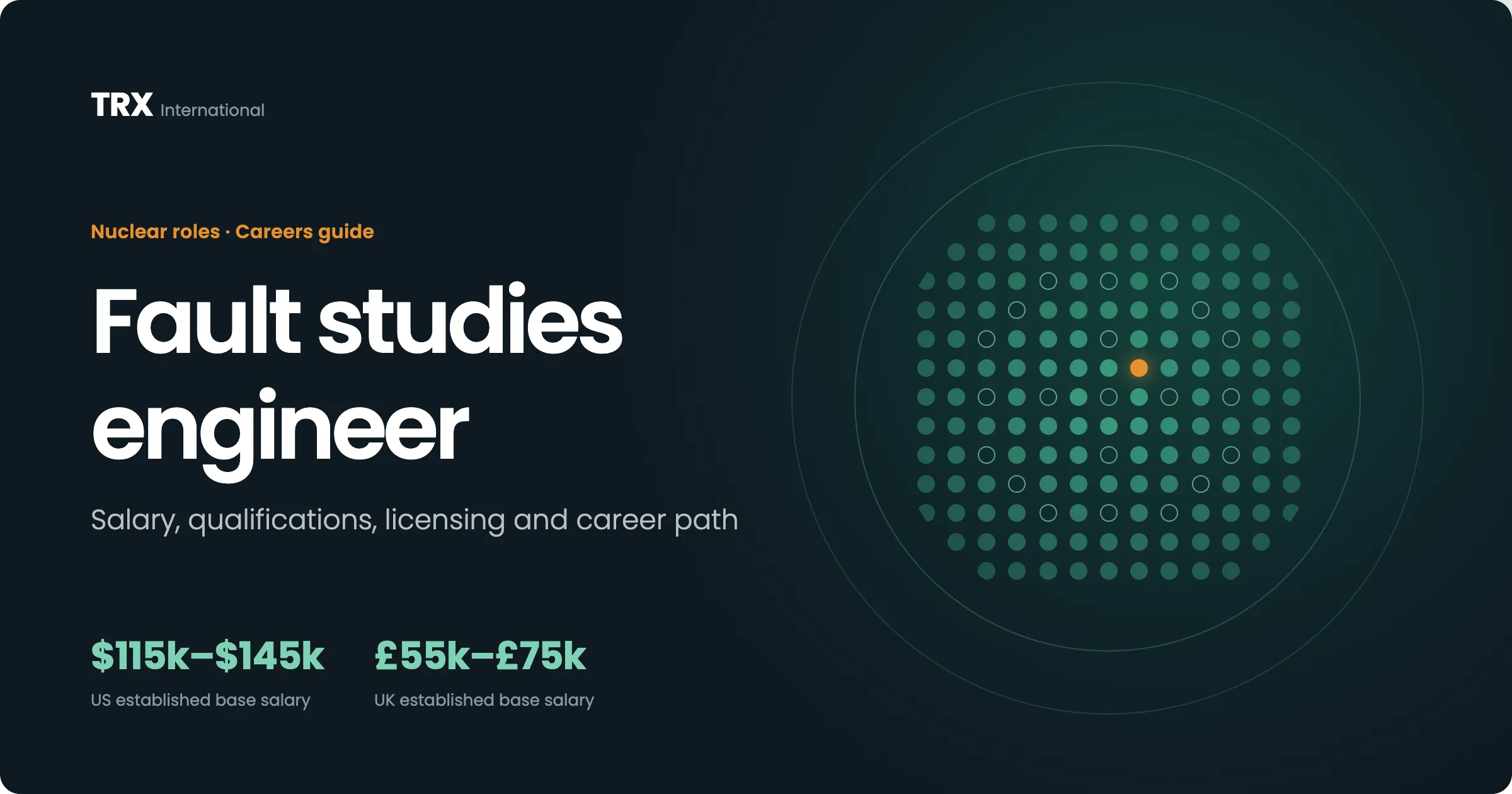 Current Fault Studies Engineer Vacancies