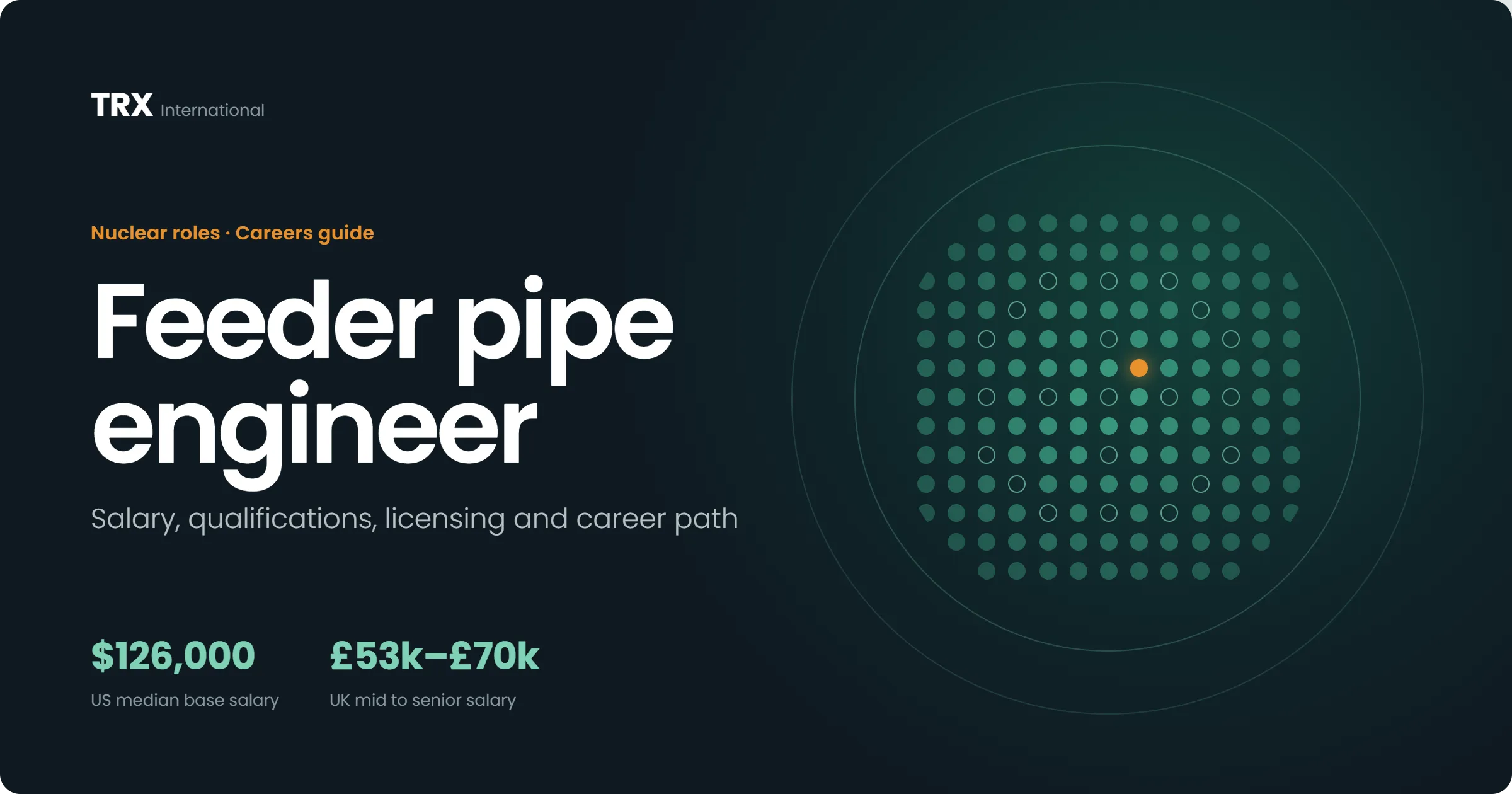 Feeder Pipe Engineer Jobs