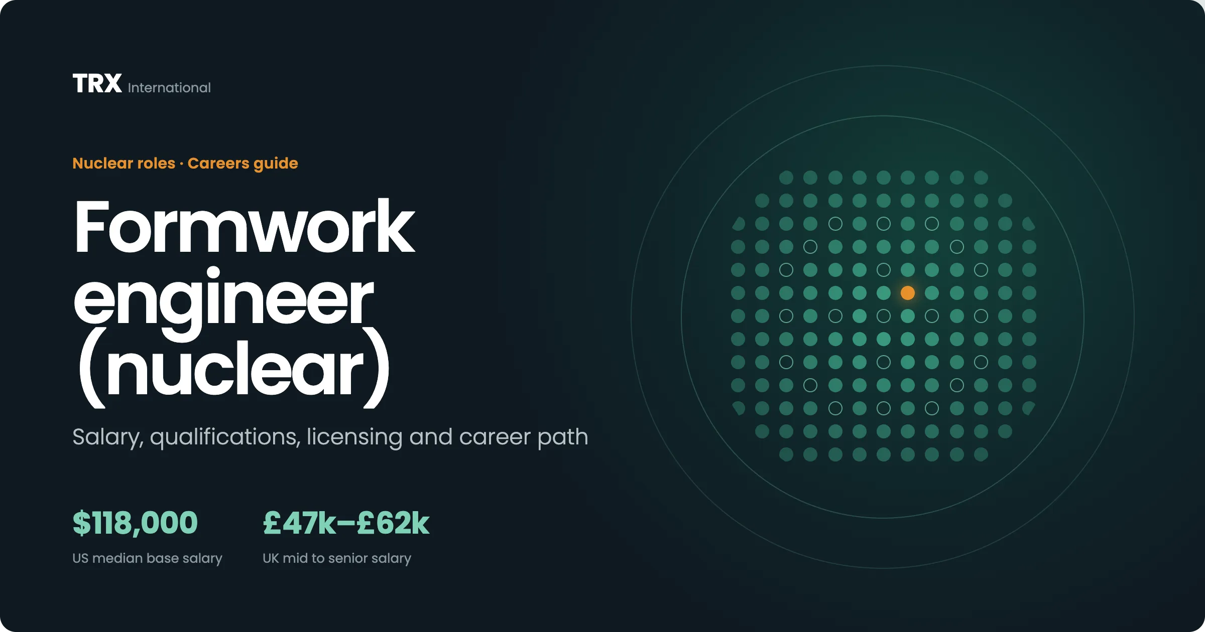 Current Formwork Engineer Vacancies