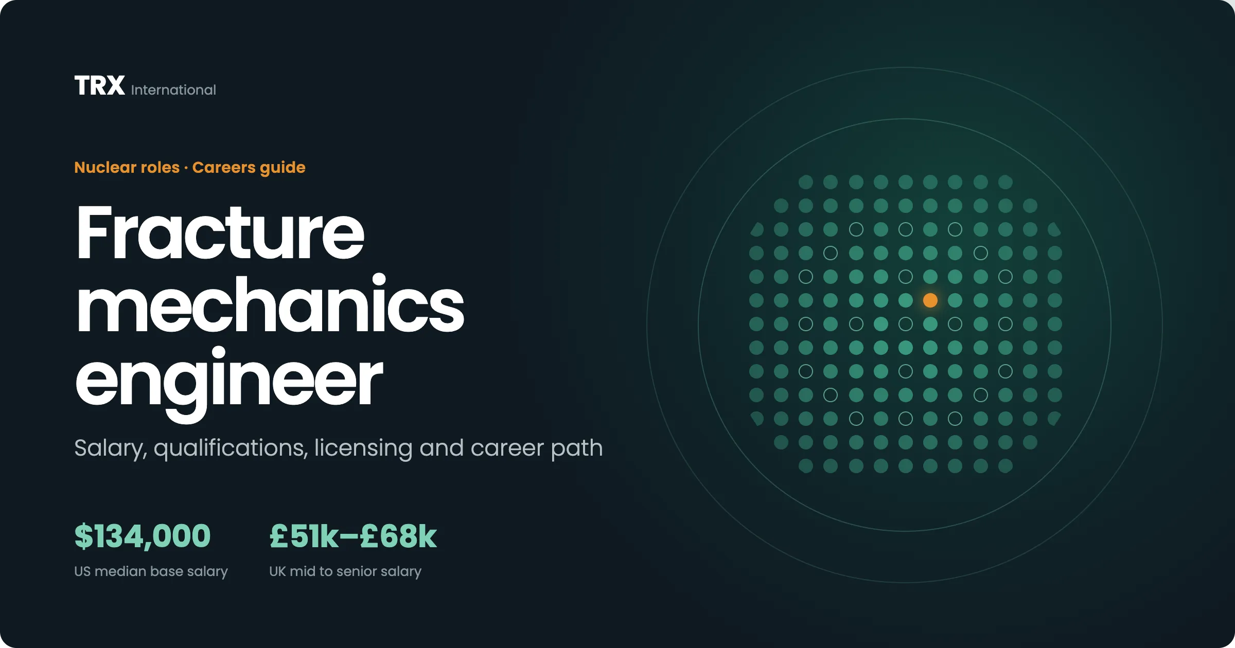 Jobs for Fracture Mechanics Engineers