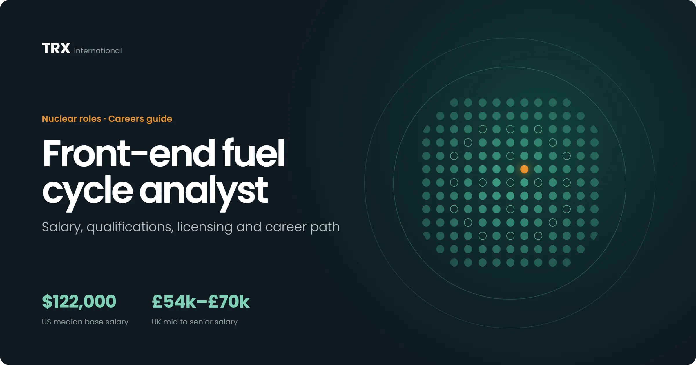 Latest Front-End Fuel Cycle Analyst Jobs