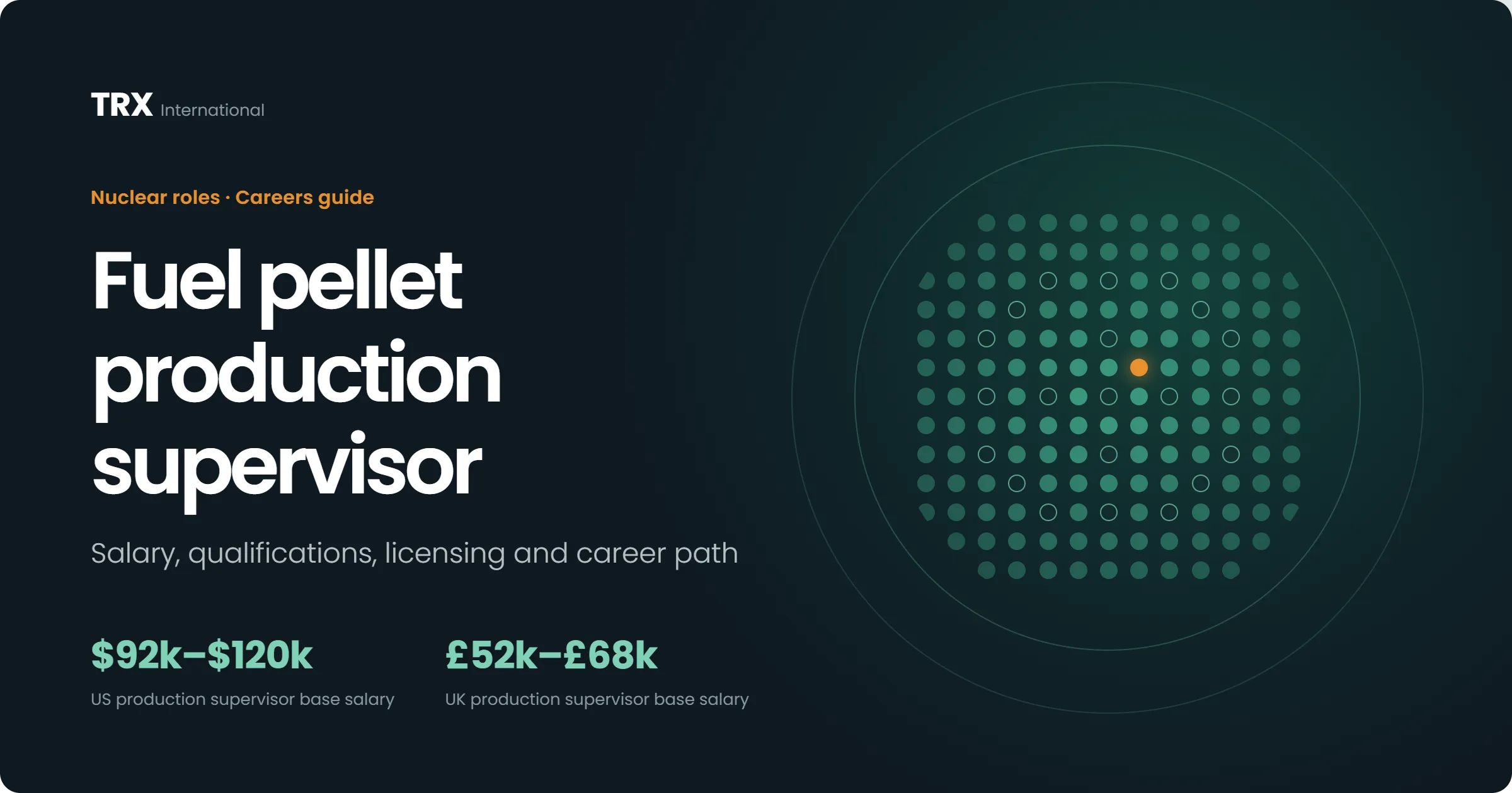 Latest Fuel Pellet Production Supervisor Jobs