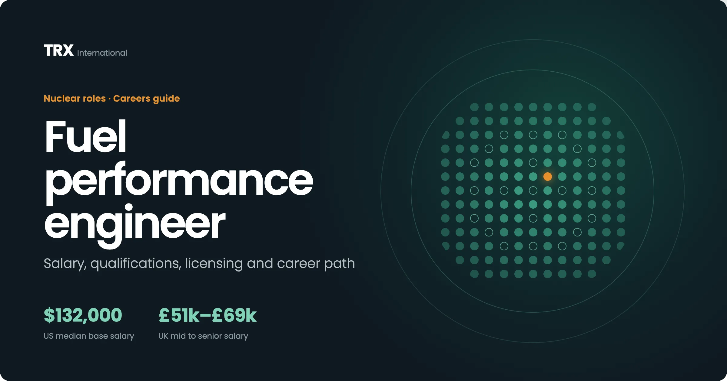 Current Fuel Performance Engineer Vacancies