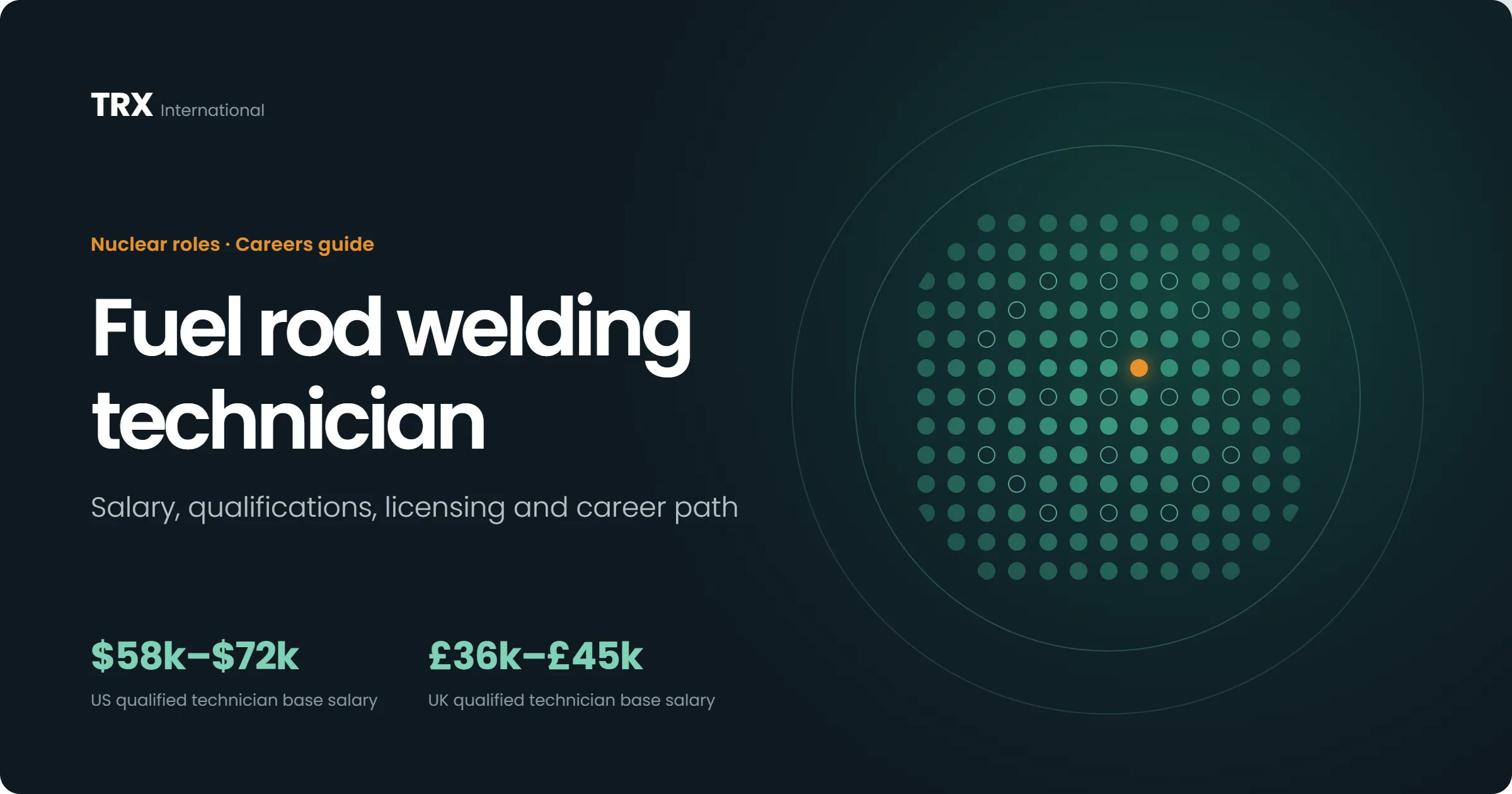Current Fuel Rod Welding Technician Vacancies