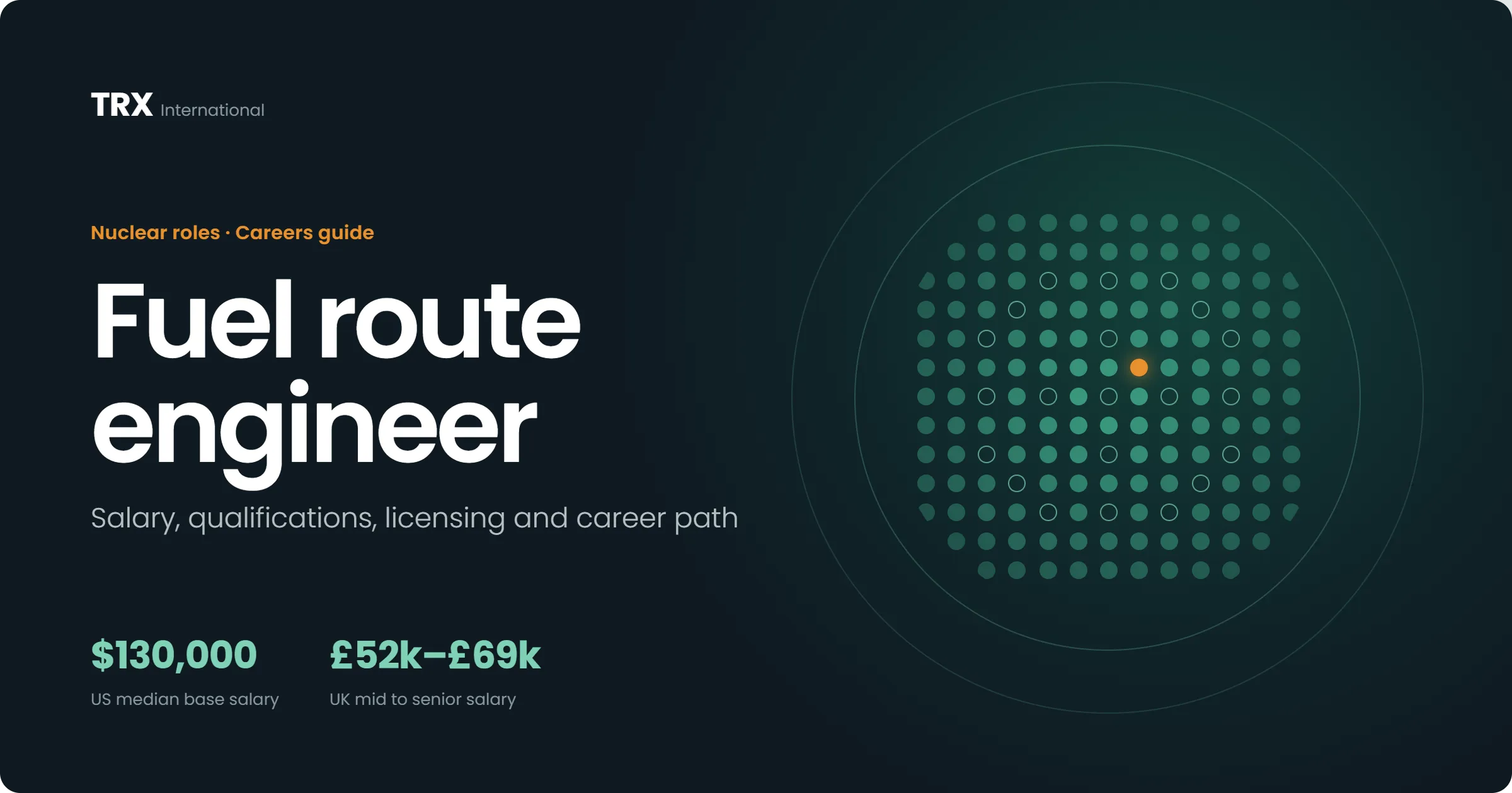 Jobs for Fuel Route Engineers