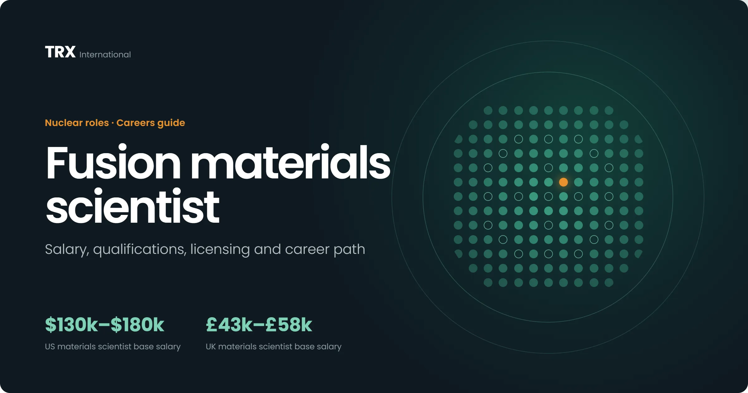 How to Become a Fusion Materials Scientist