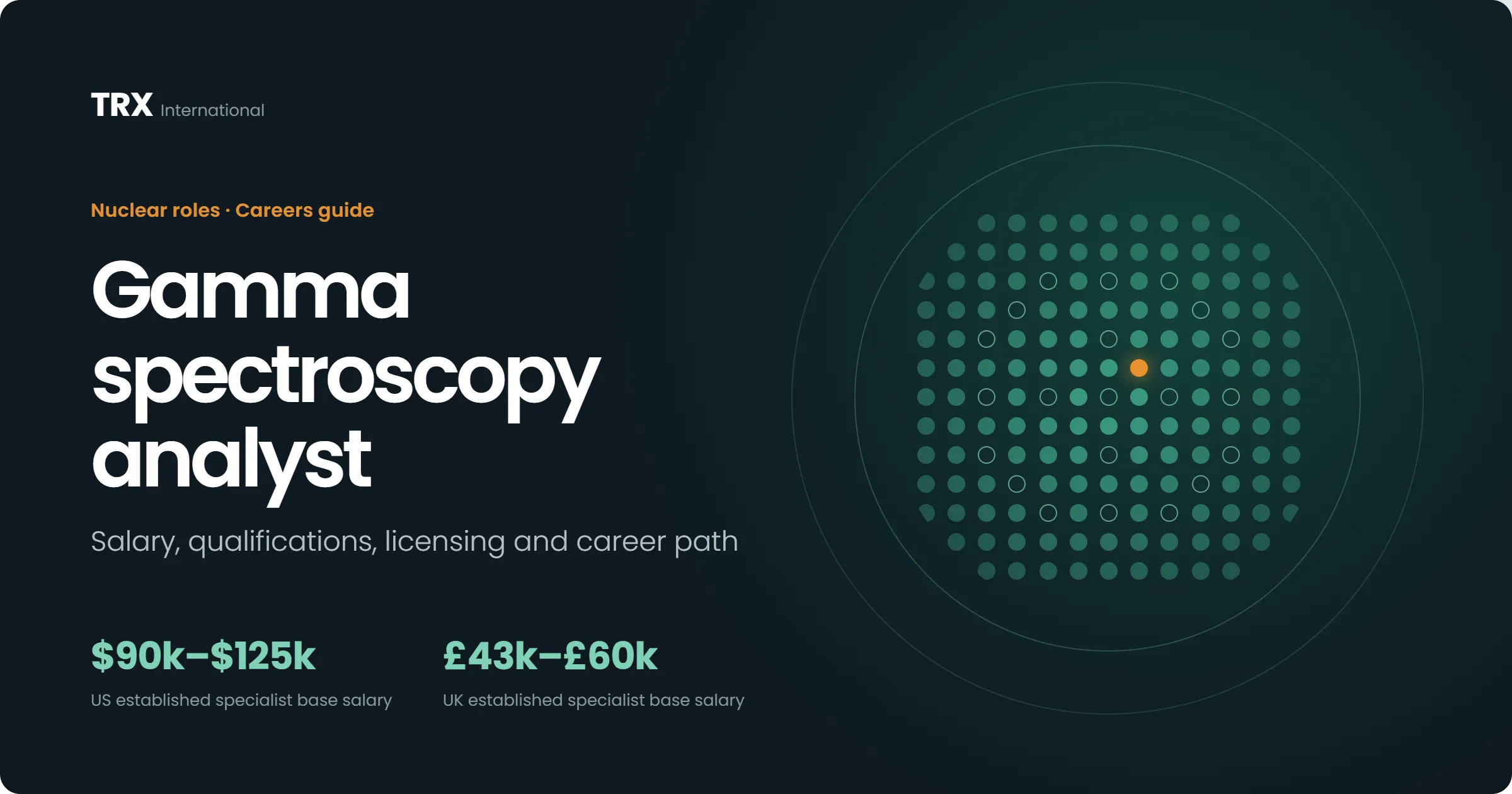 How to Become a Gamma Spectroscopy Analyst