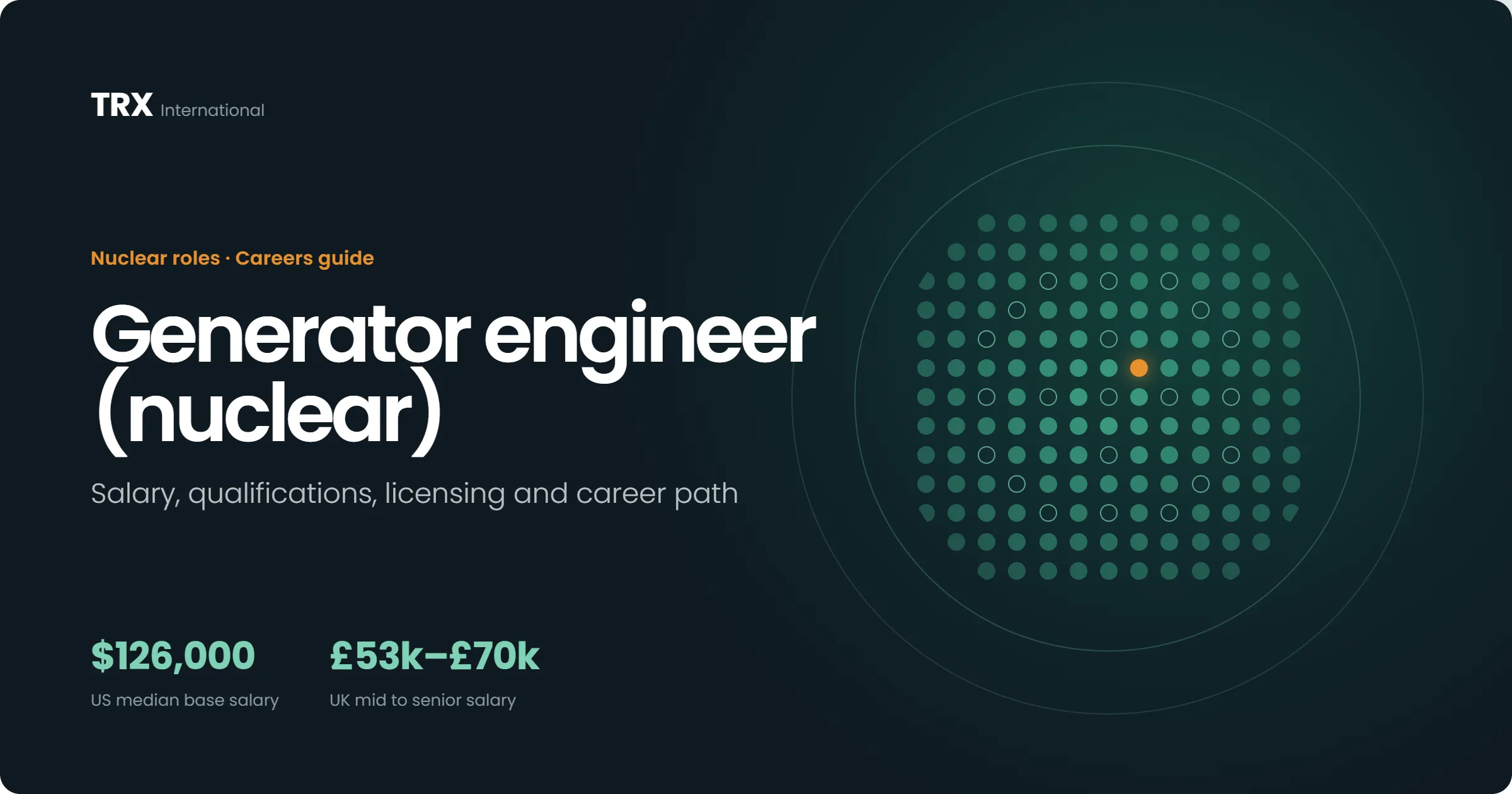 Latest Generator Engineer (Nuclear) Jobs