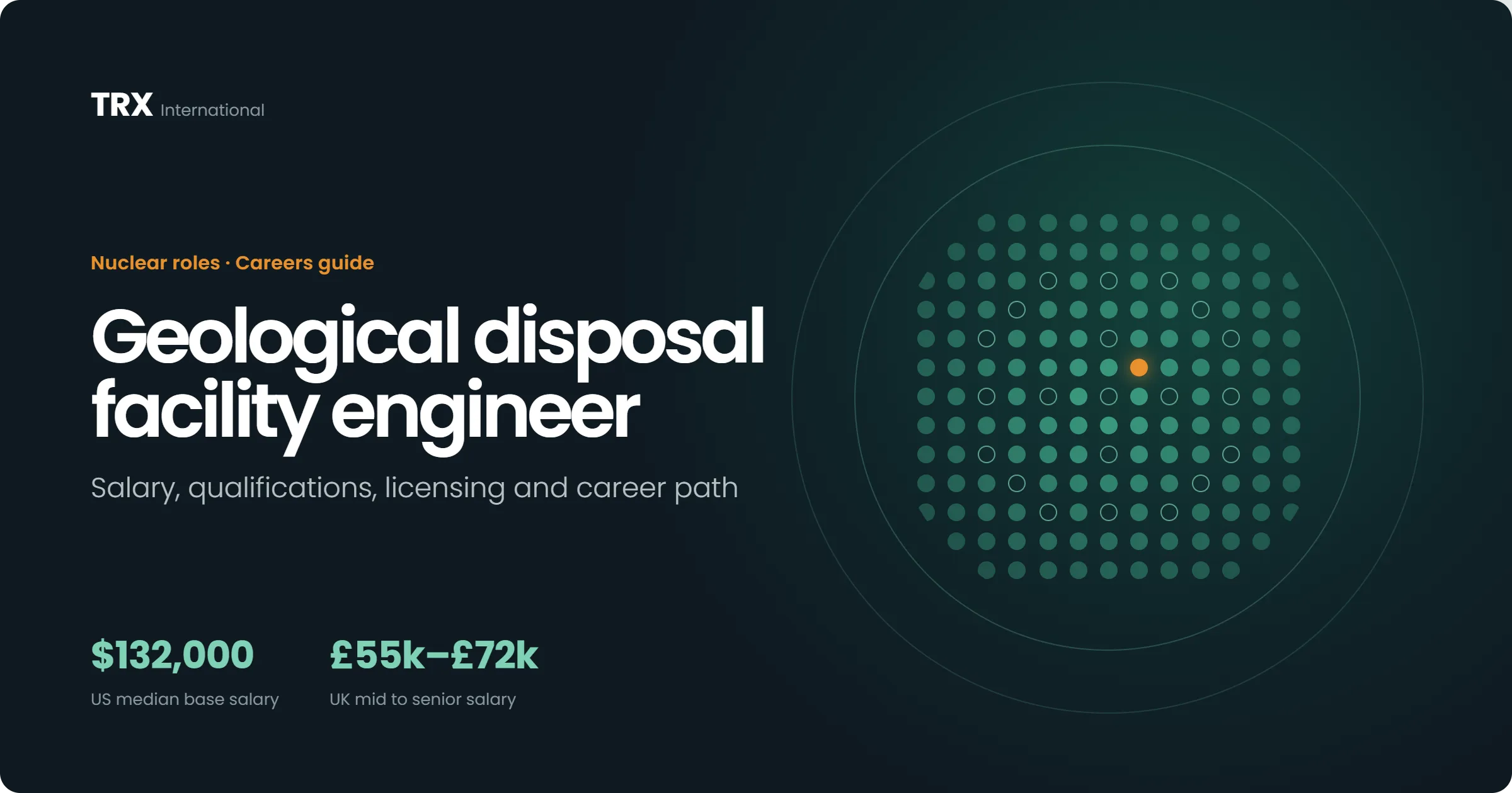 Geological Disposal Facility Engineer Jobs