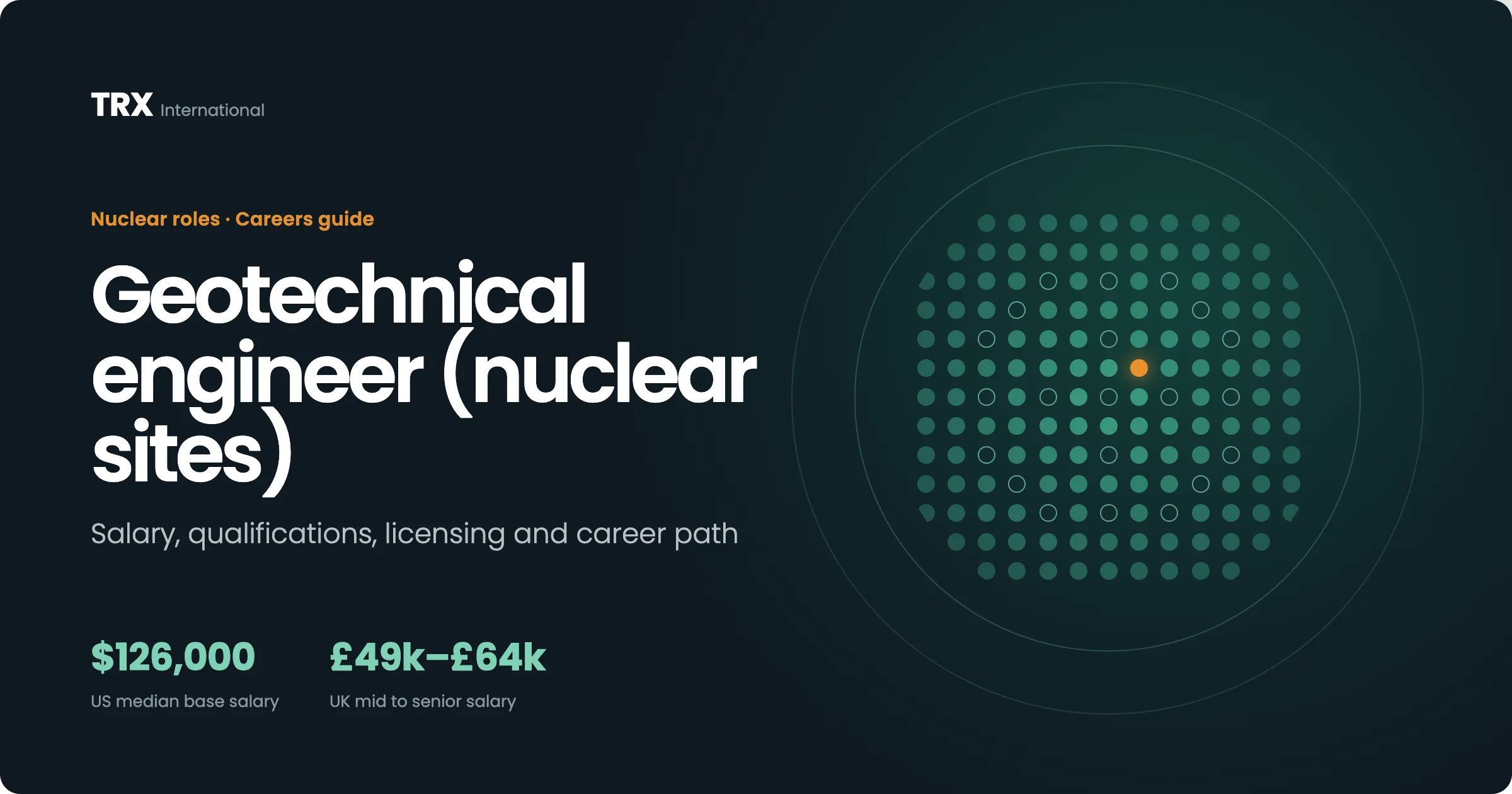 Geotechnical Engineer (Nuclear Sites) Vacancies