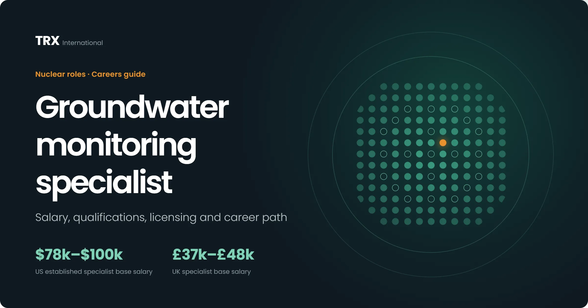 Latest Groundwater Monitoring Specialist Jobs