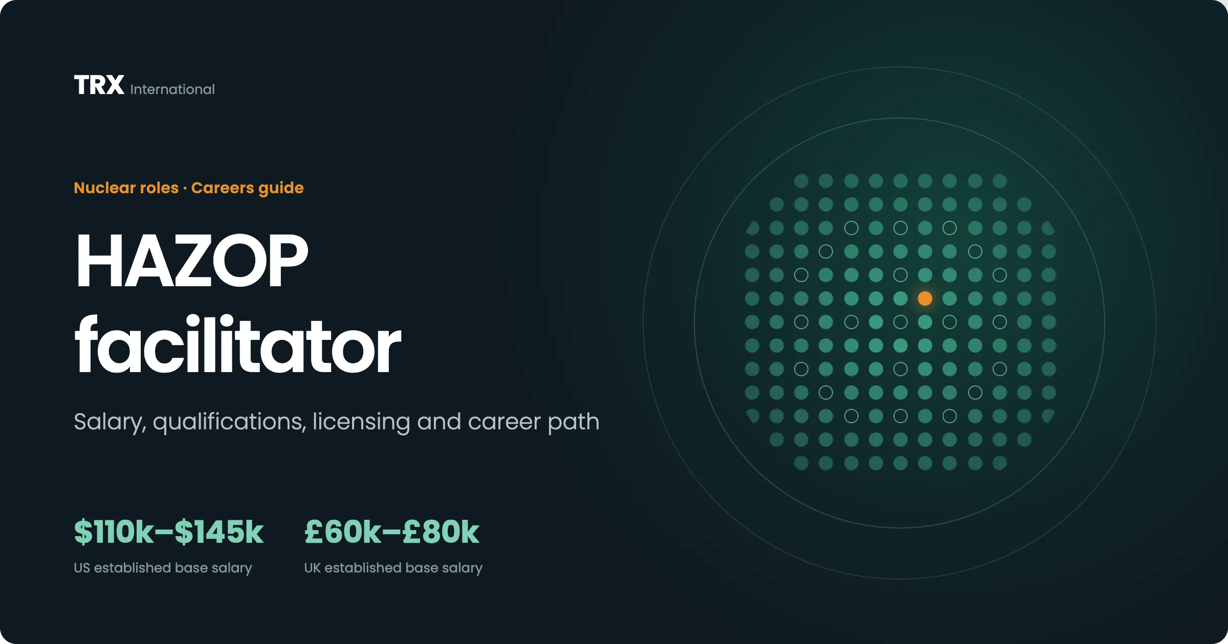 Latest HAZOP Facilitator (Nuclear) Jobs