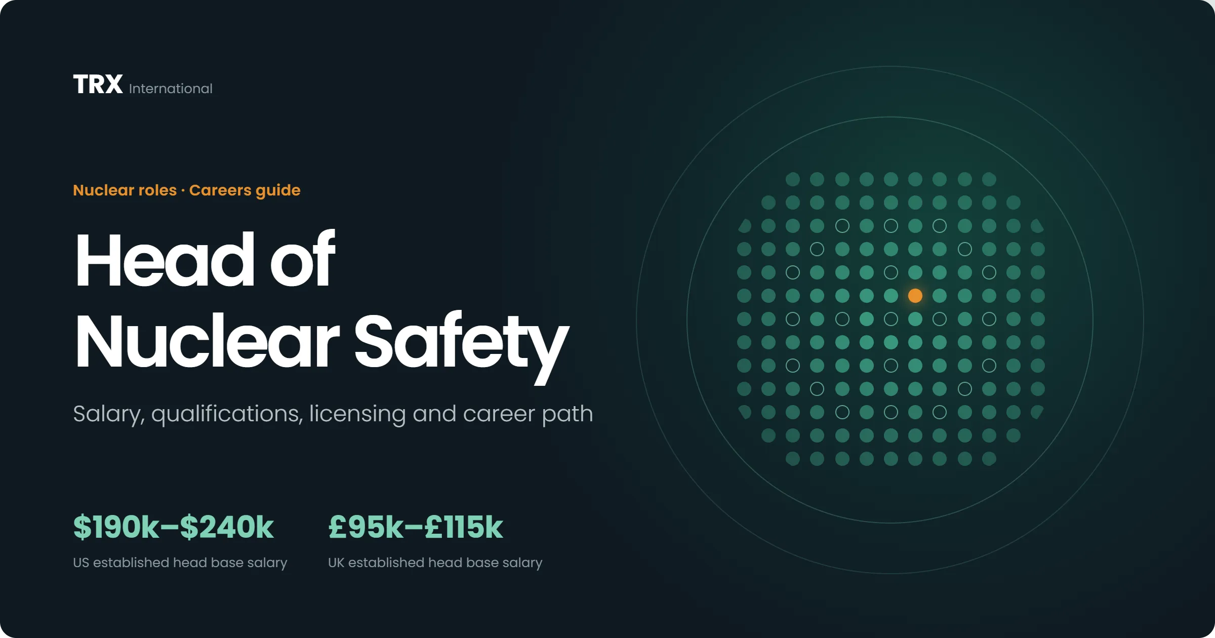 Head of Nuclear Safety Jobs