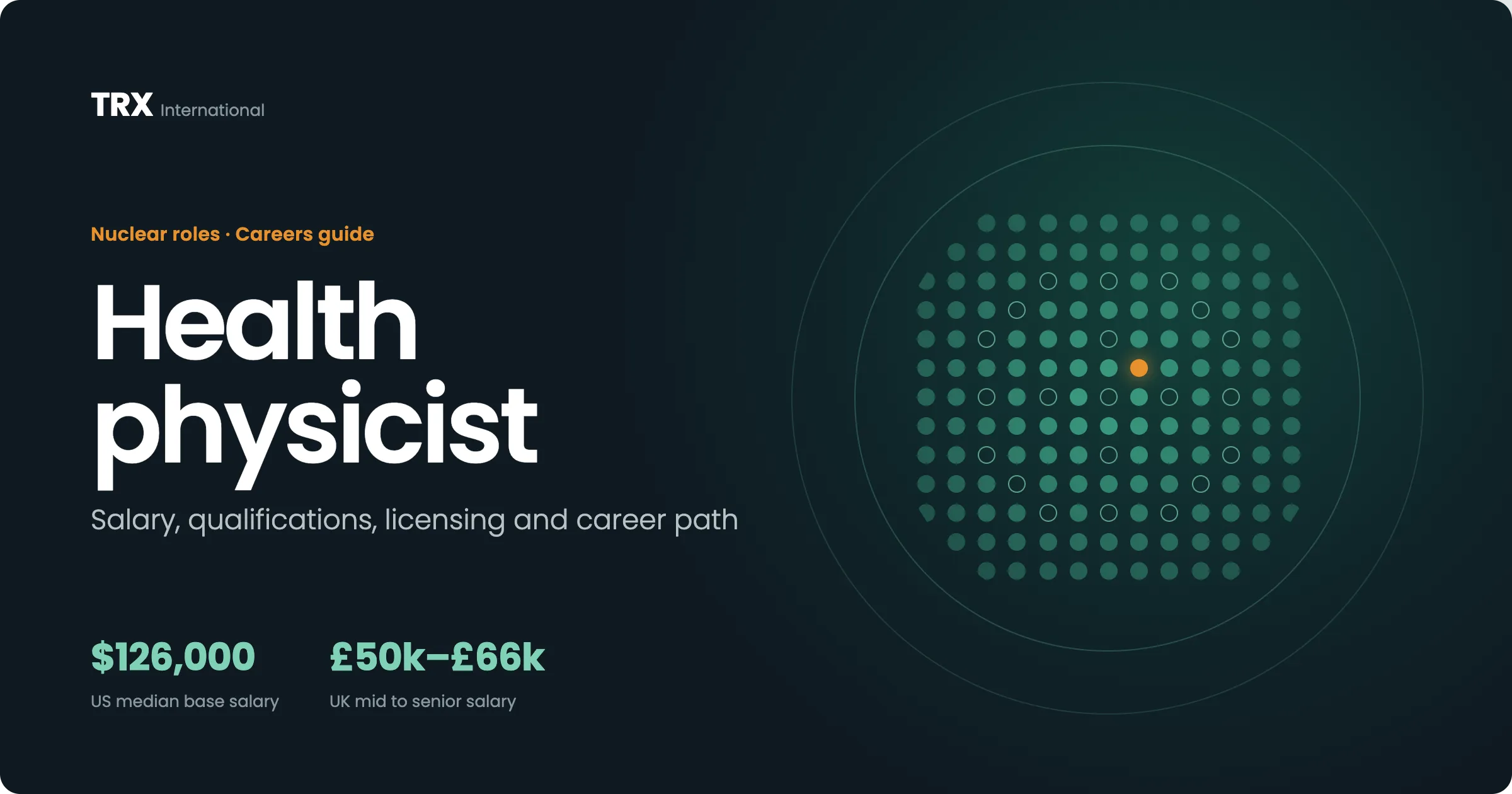 Jobs for Health Physicists