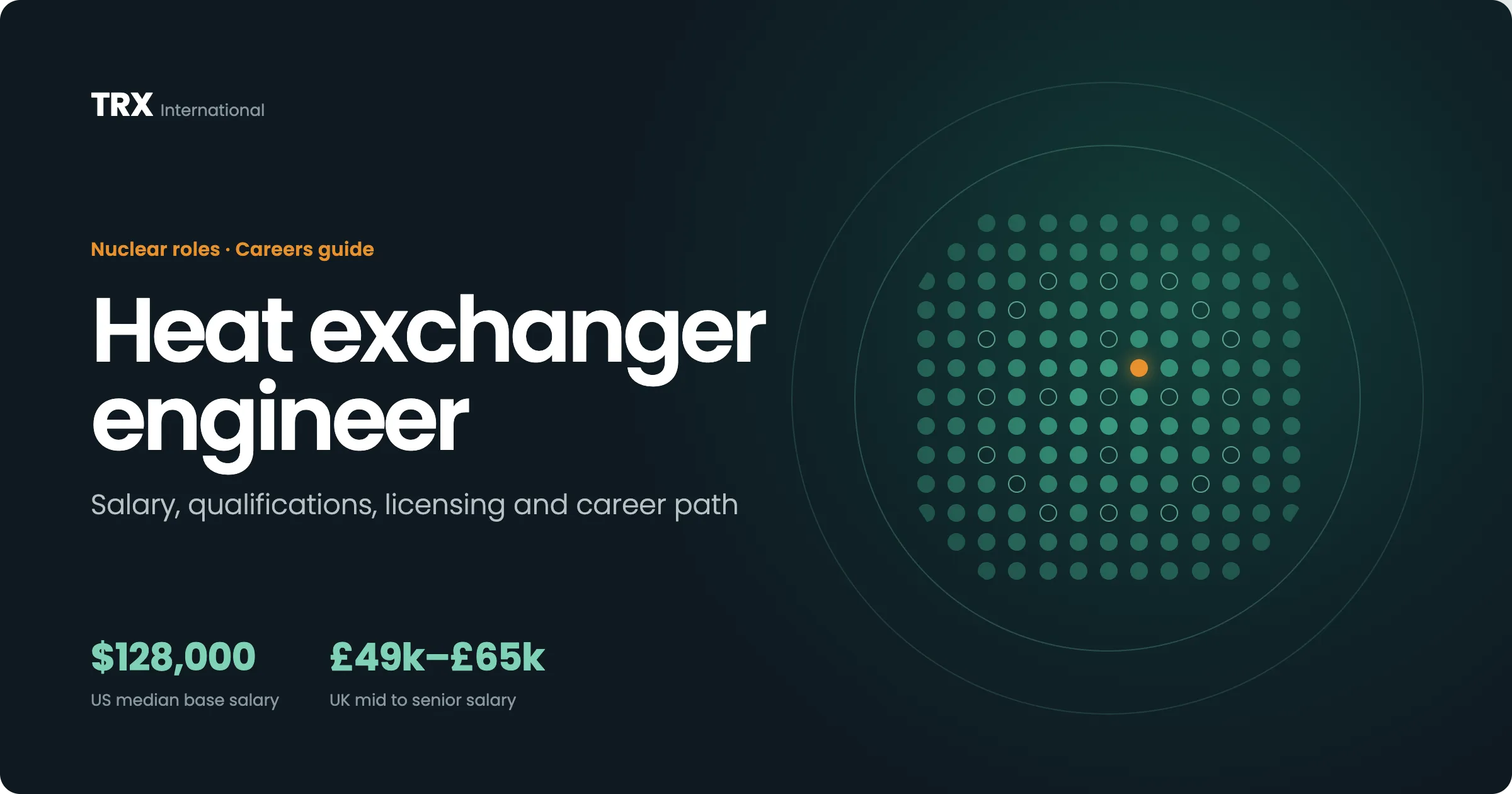 Jobs for Heat Exchanger Engineers