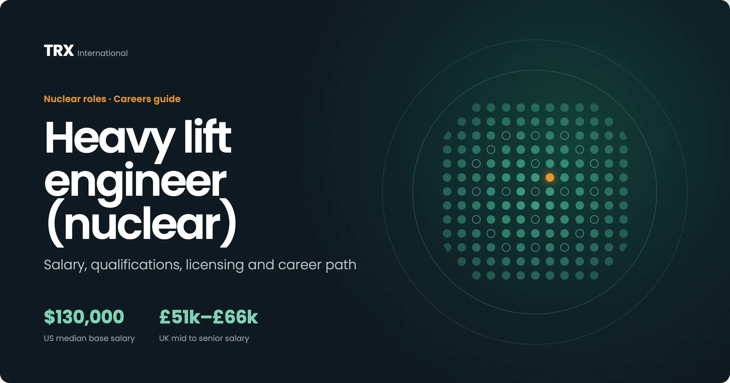 Jobs for Heavy Lift Engineers