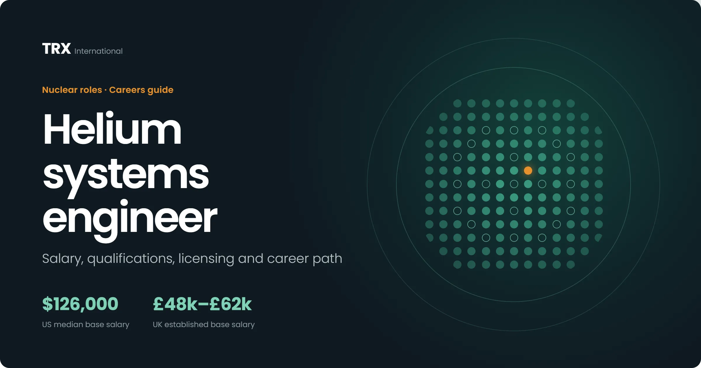 Helium Systems Engineer Jobs