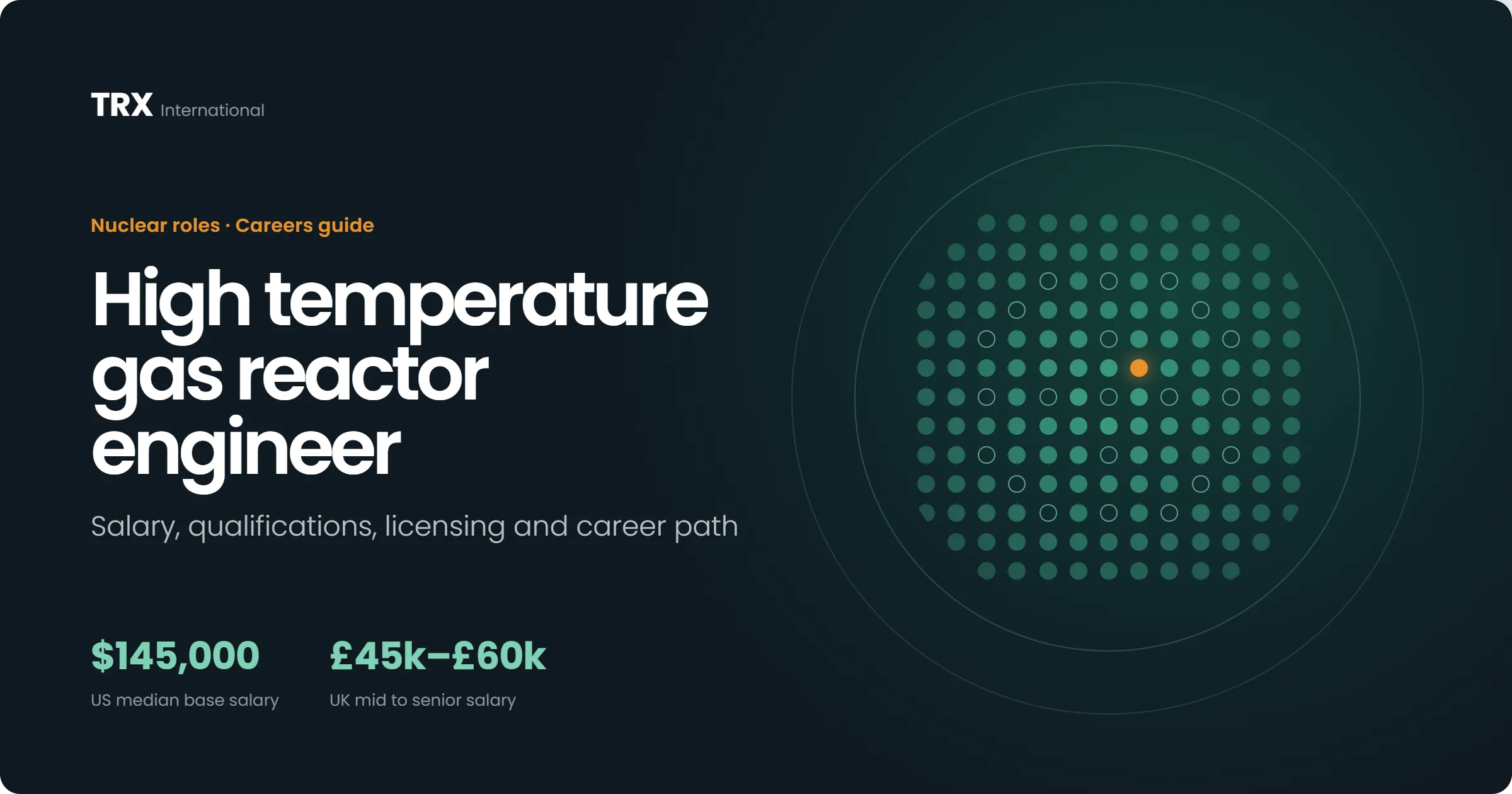 Current High Temperature Gas Reactor Engineer Vacancies