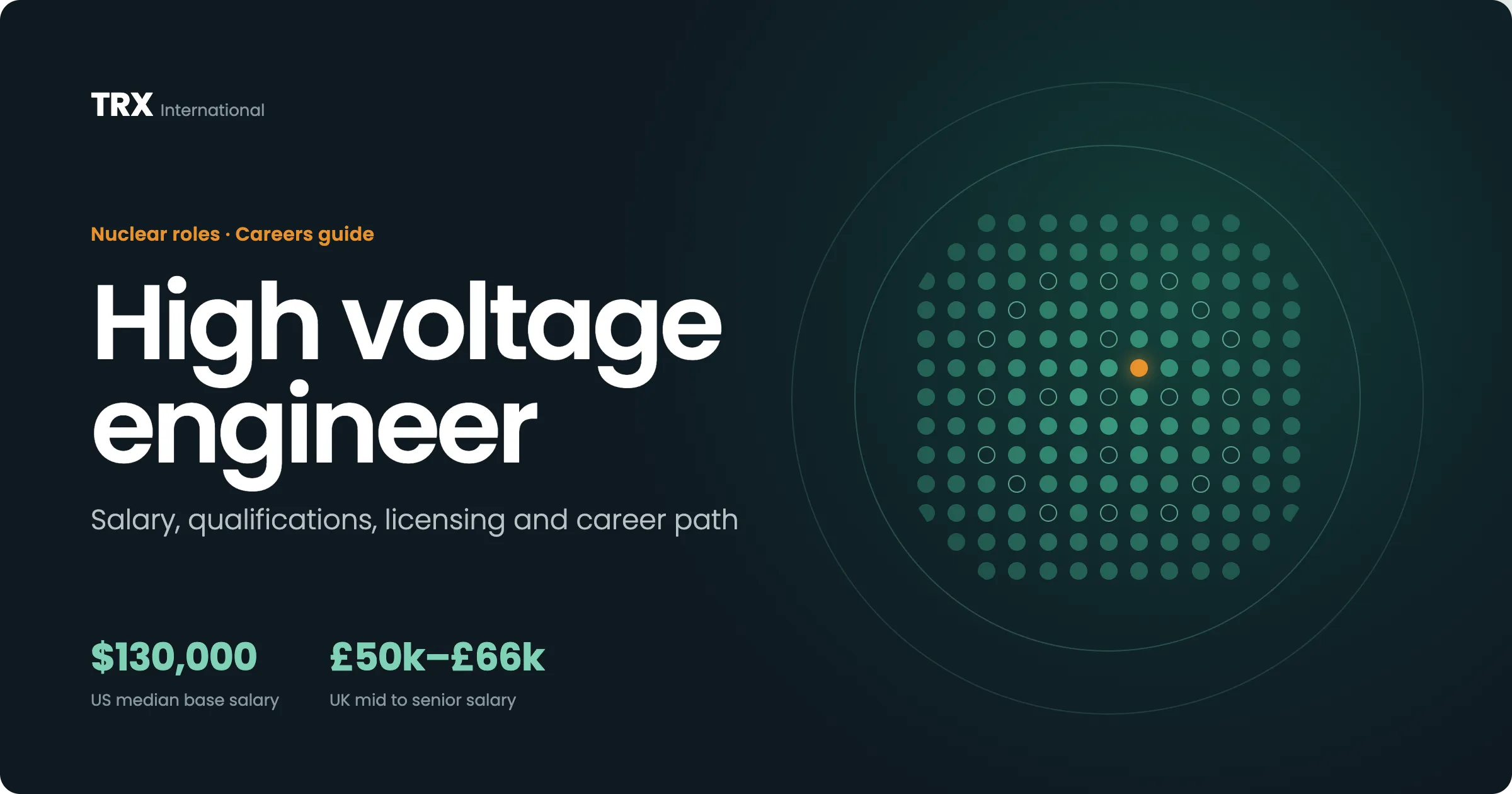 Jobs for High Voltage Engineers