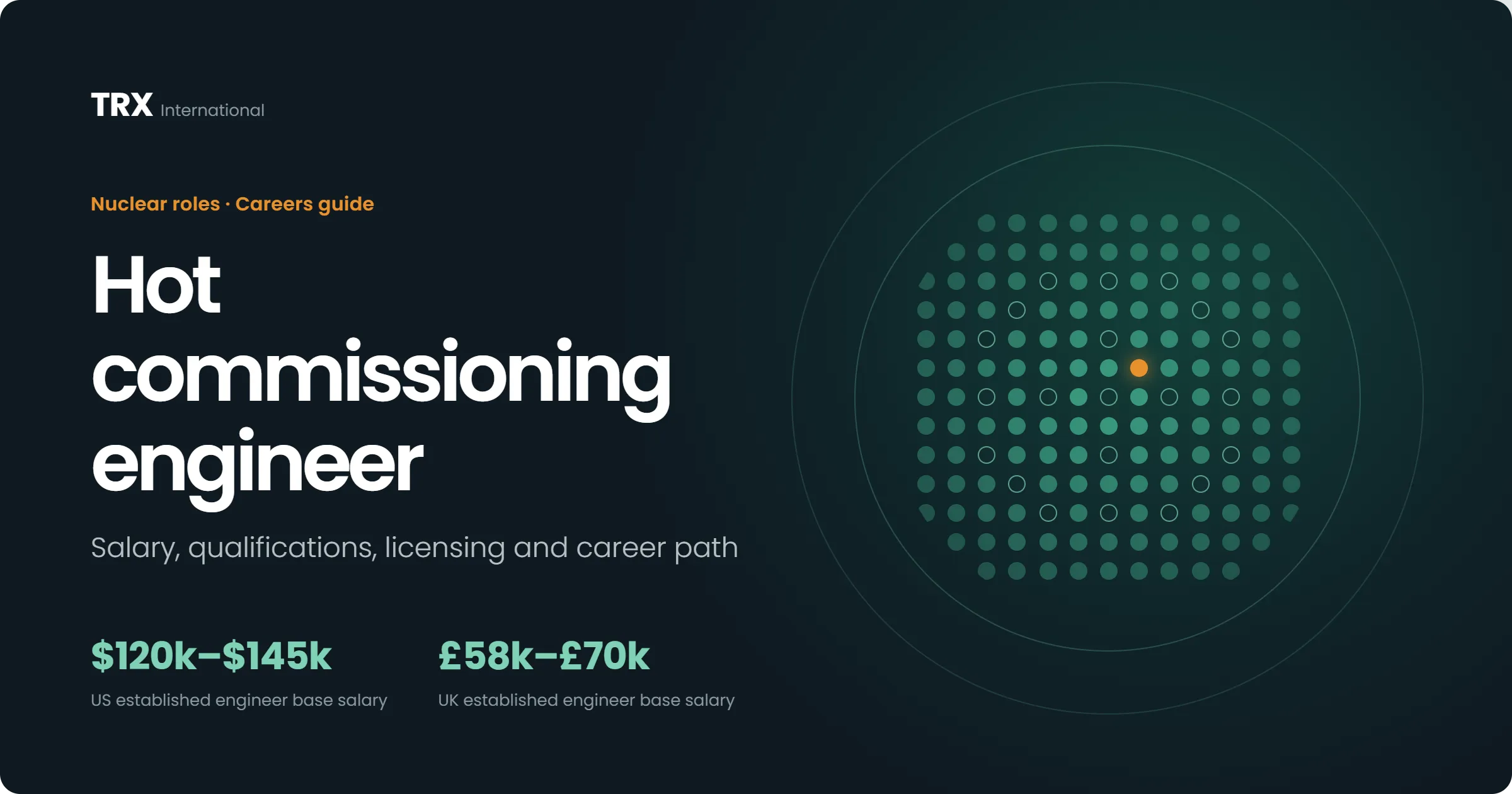 Current Hot Commissioning Engineer Vacancies