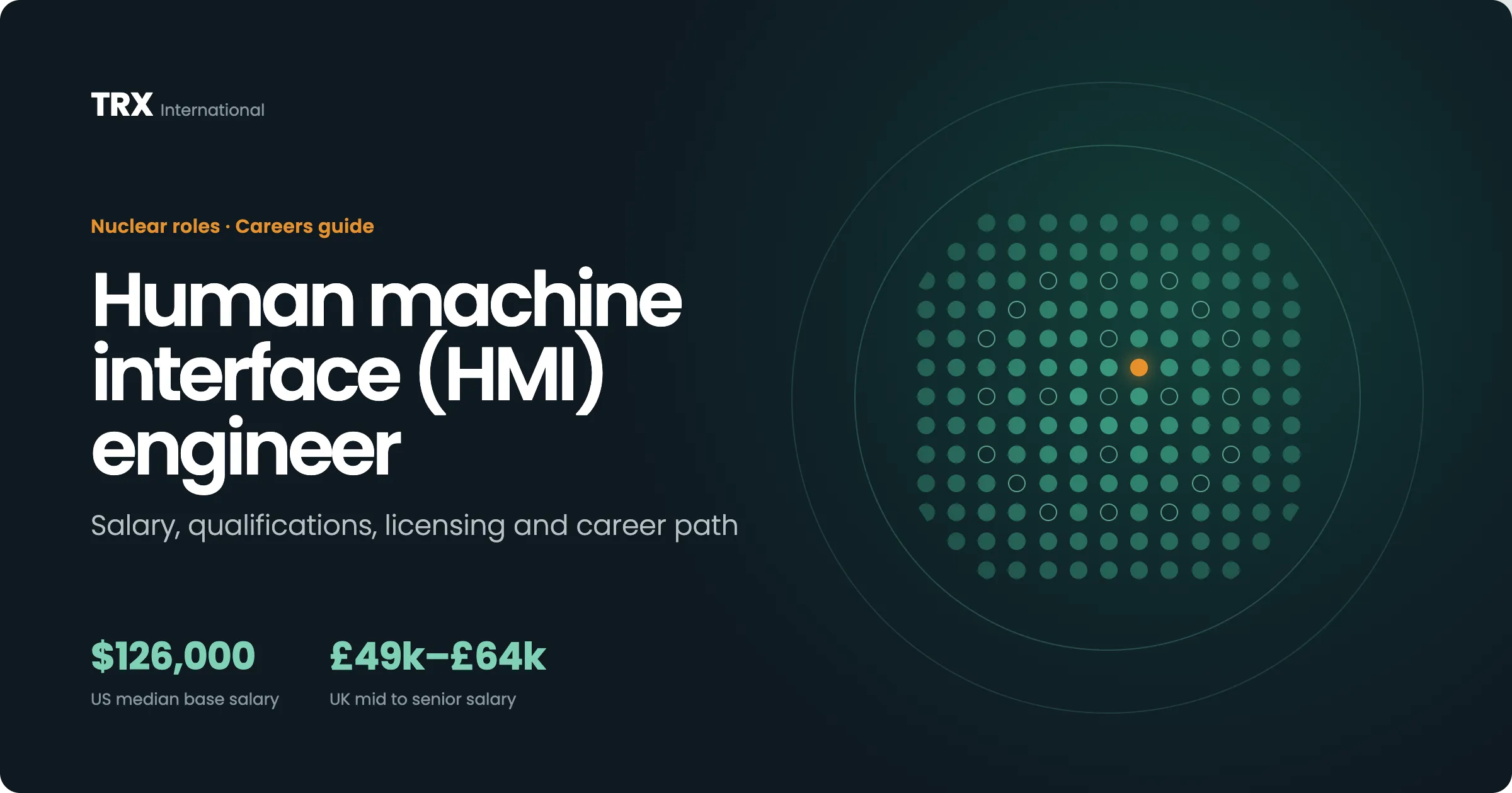 Jobs for Human Machine Interfaces (HMI) Engineer