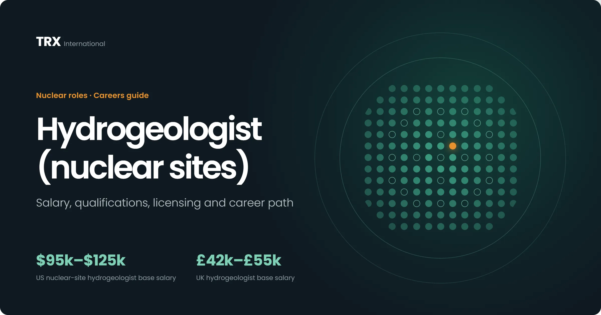 Hydrogeologist (Nuclear Sites) Jobs