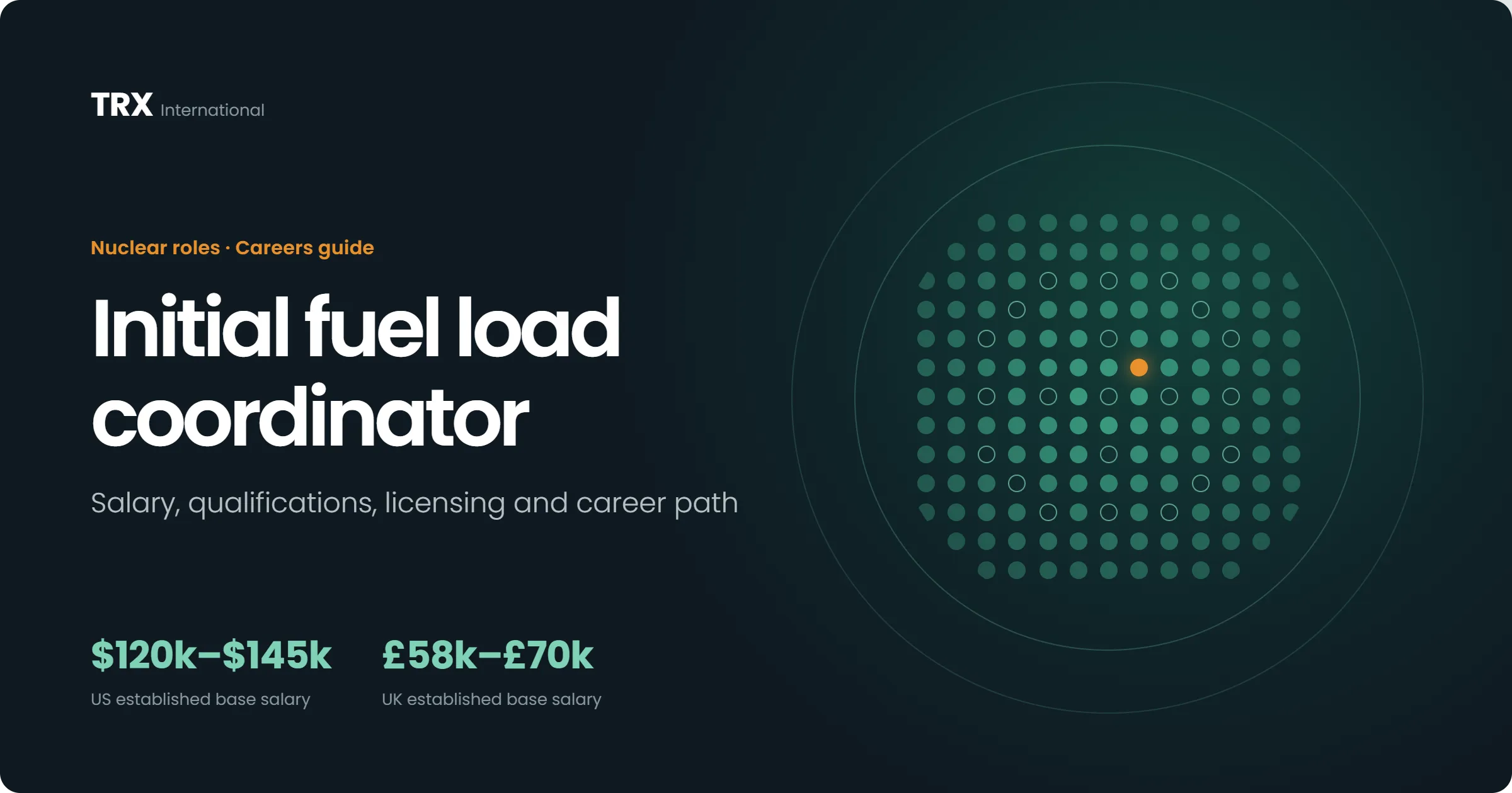 Latest Initial Fuel Load Coordinator Jobs