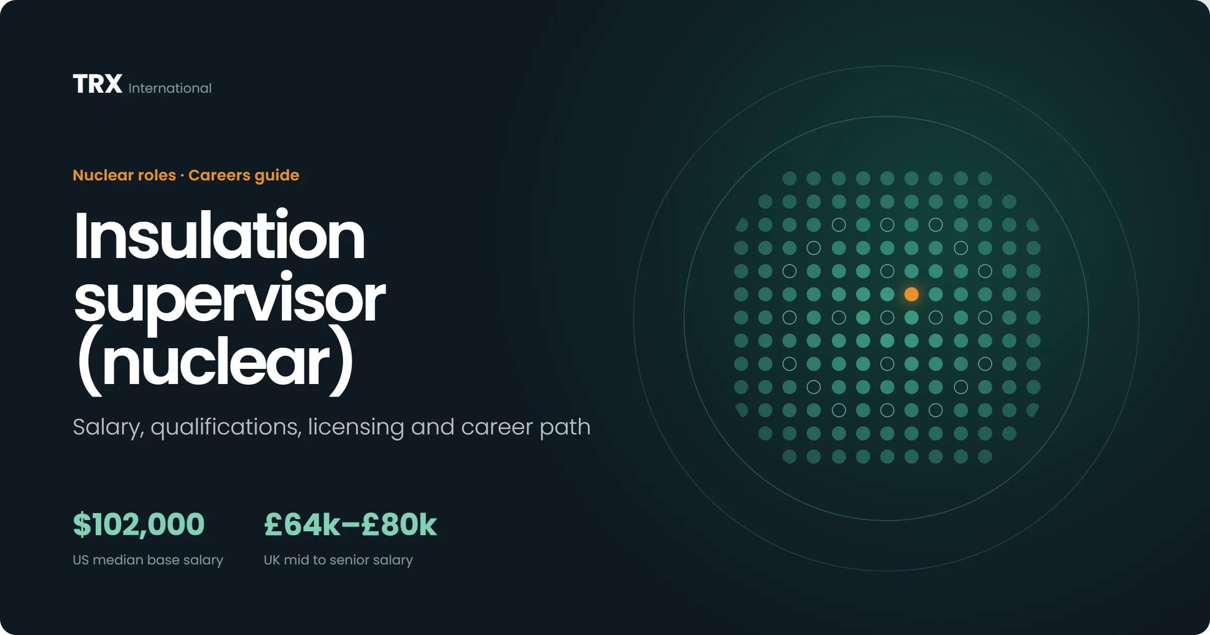Insulation Supervisor (Nuclear) Jobs