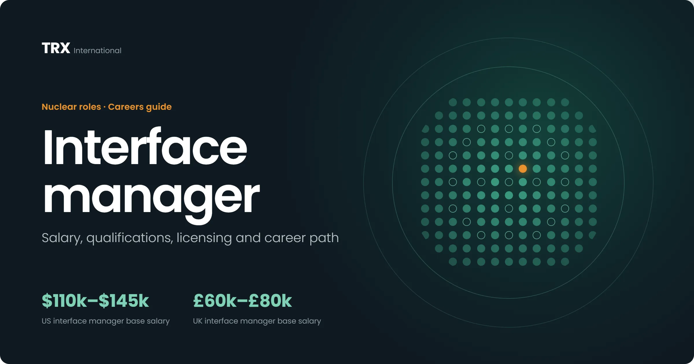 Current Interface Manager Vacancies