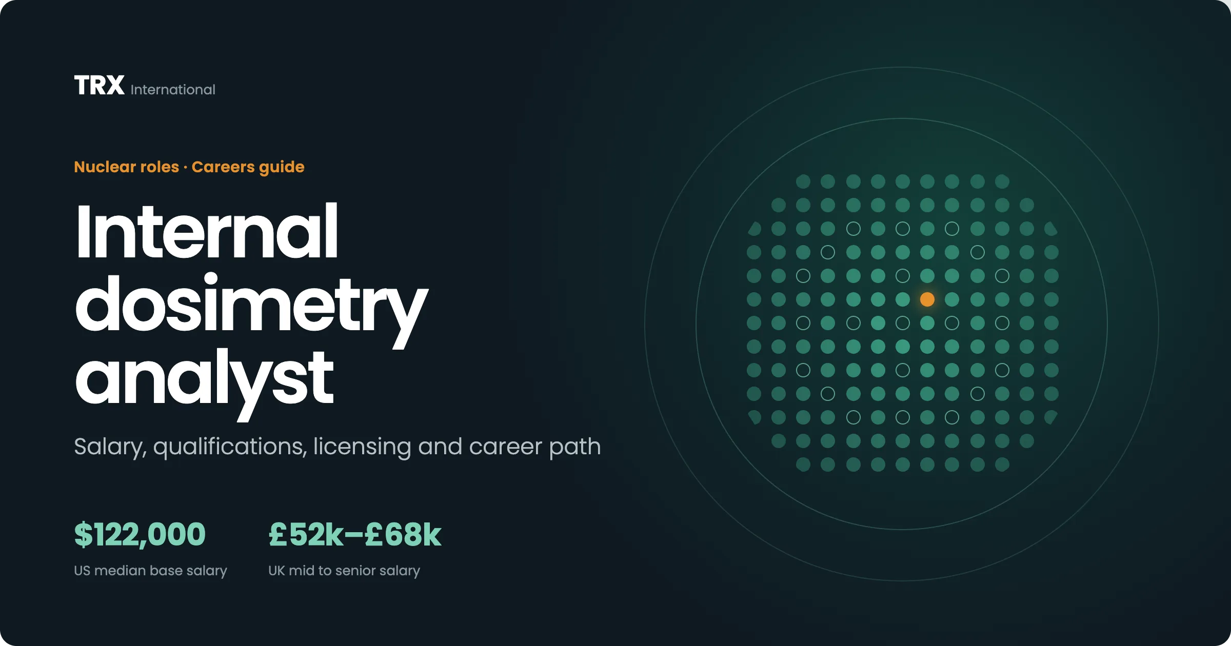 Internal Dosimetry Analyst Vacancies
