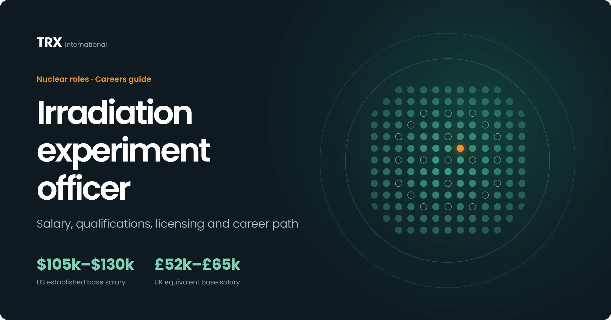 Latest Irradiation Experiment Officer Jobs