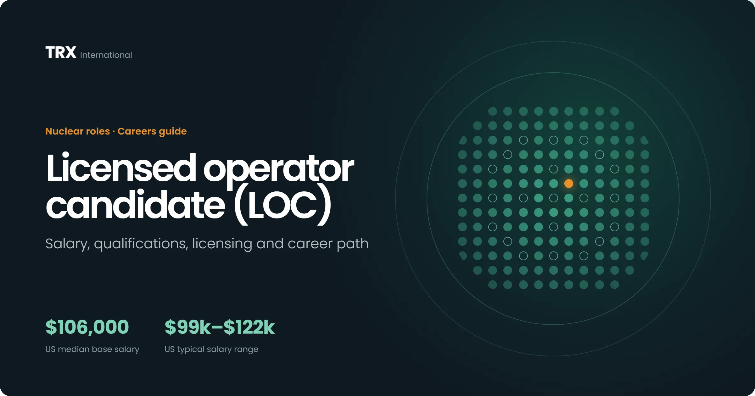 How to Become a Licensed Operator Candidate