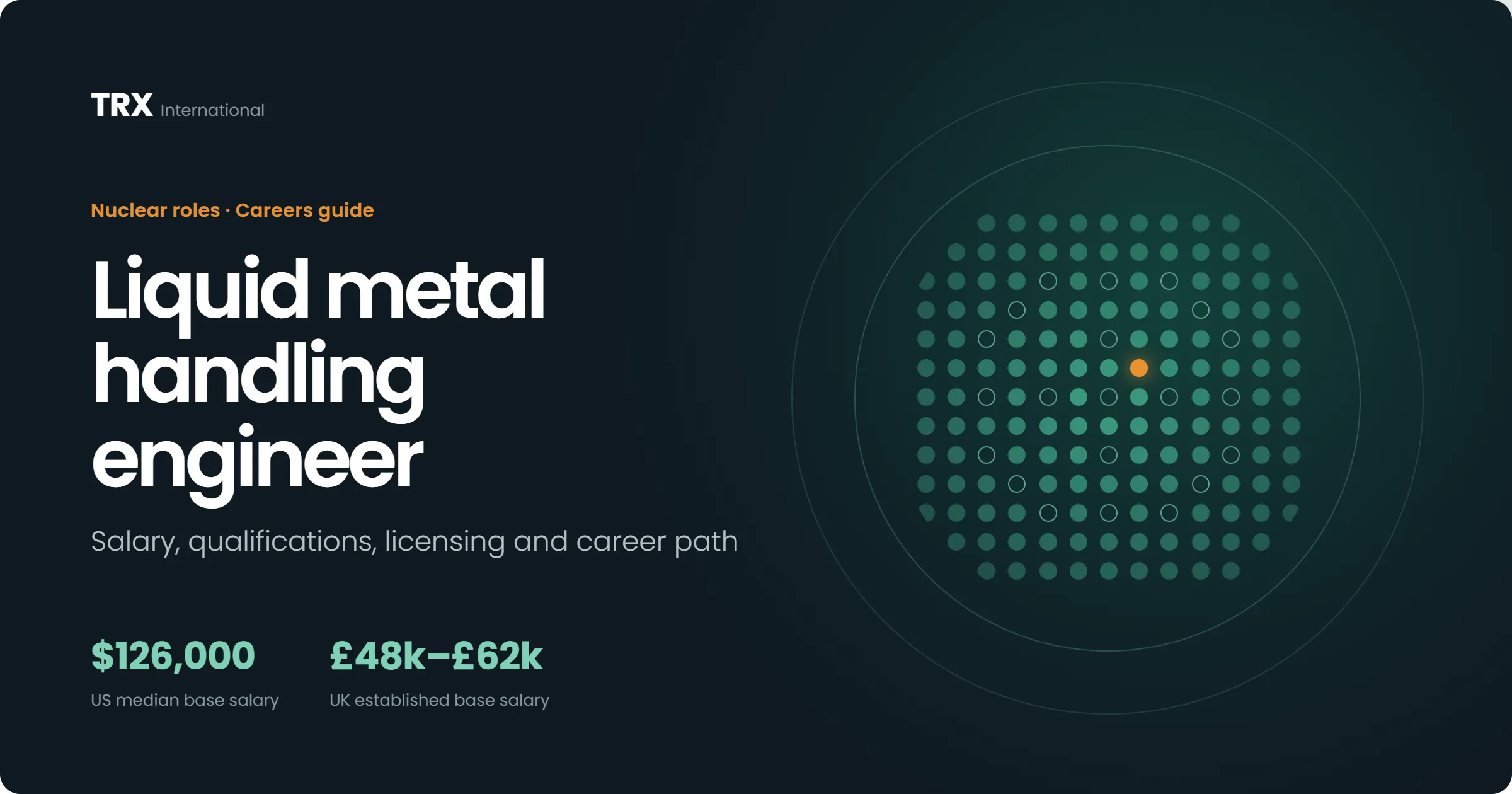 Latest Liquid Metal Handling Engineer Jobs