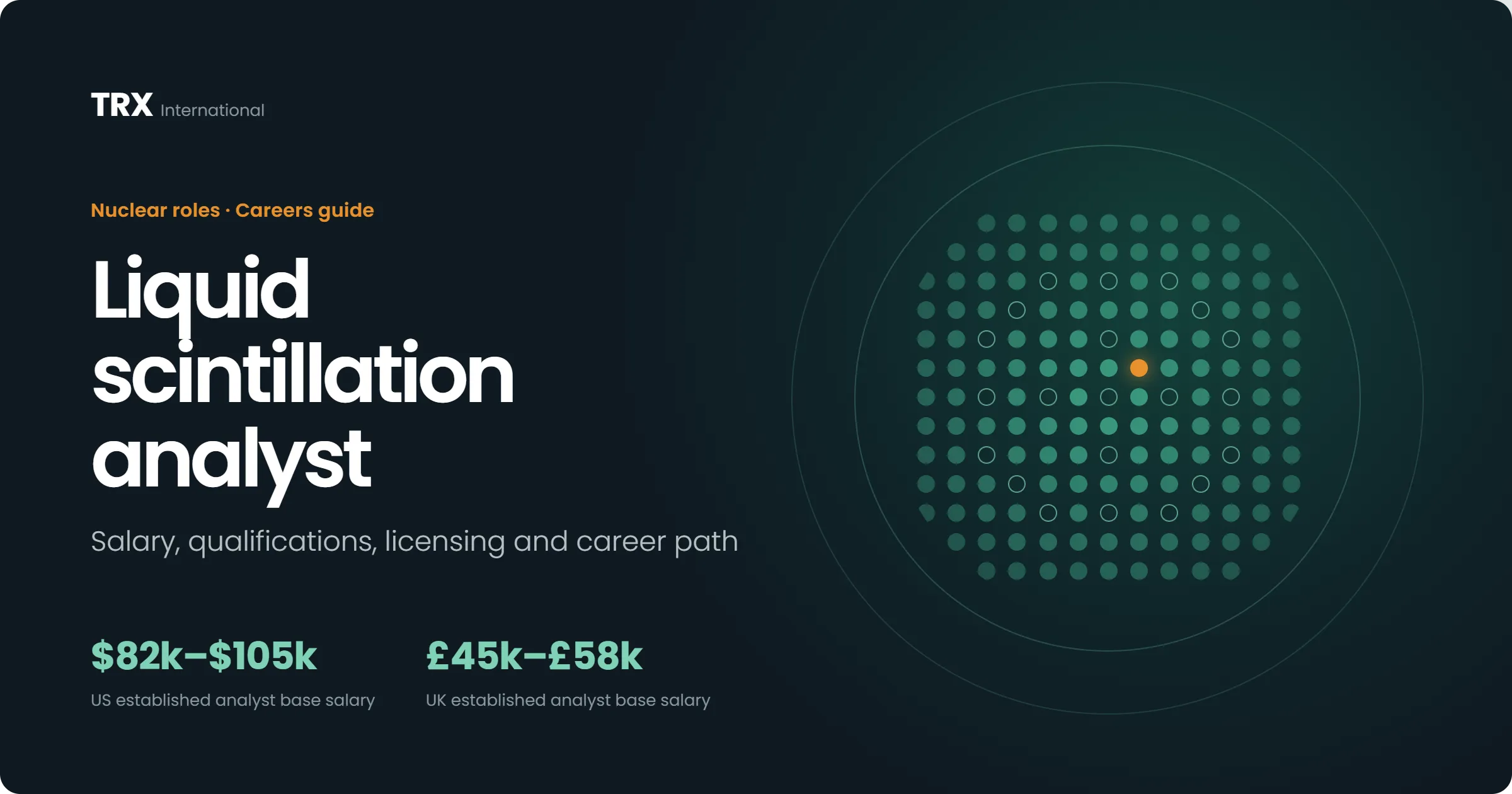 Liquid Scintillation Analyst Vacancies