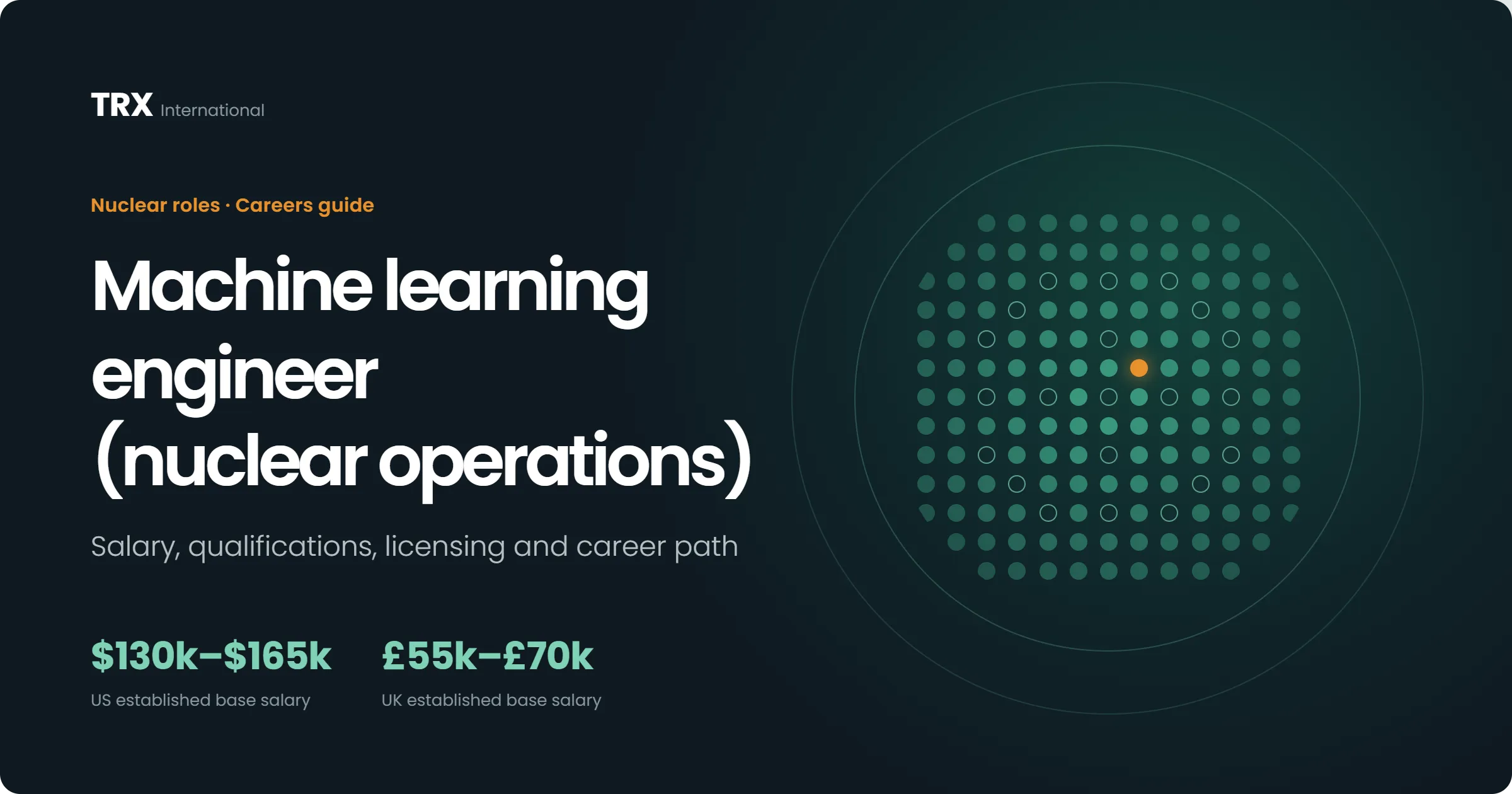 Jobs for Machine Learning Engineers (Nuclear Operations)