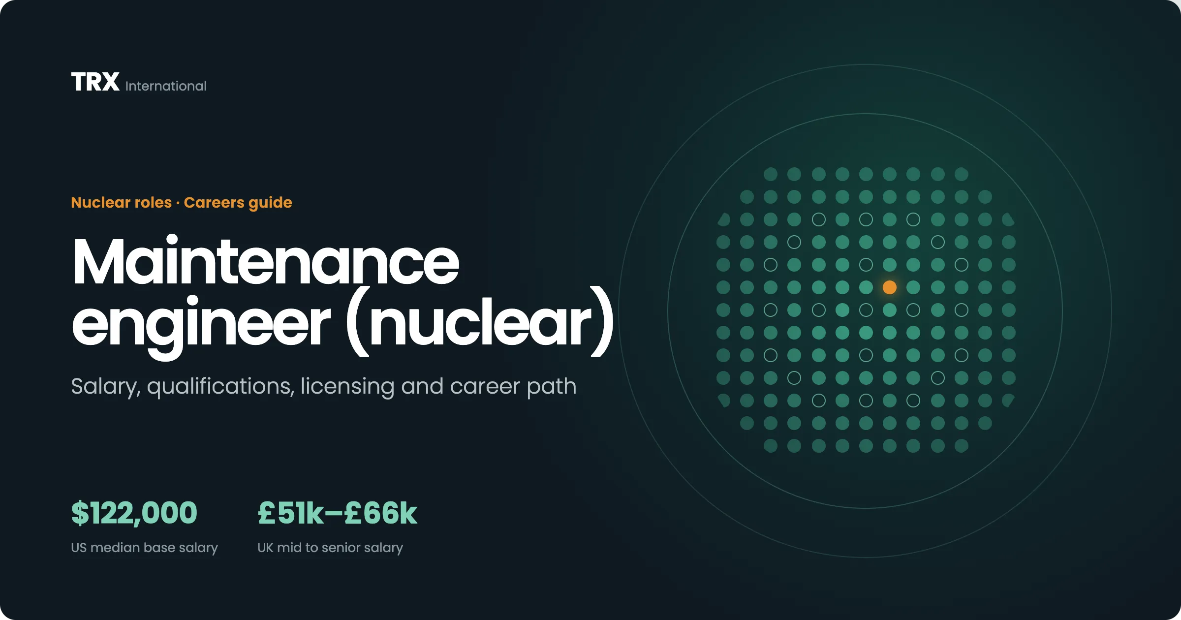 Current Maintenance Engineer (Nuclear) Vacancies