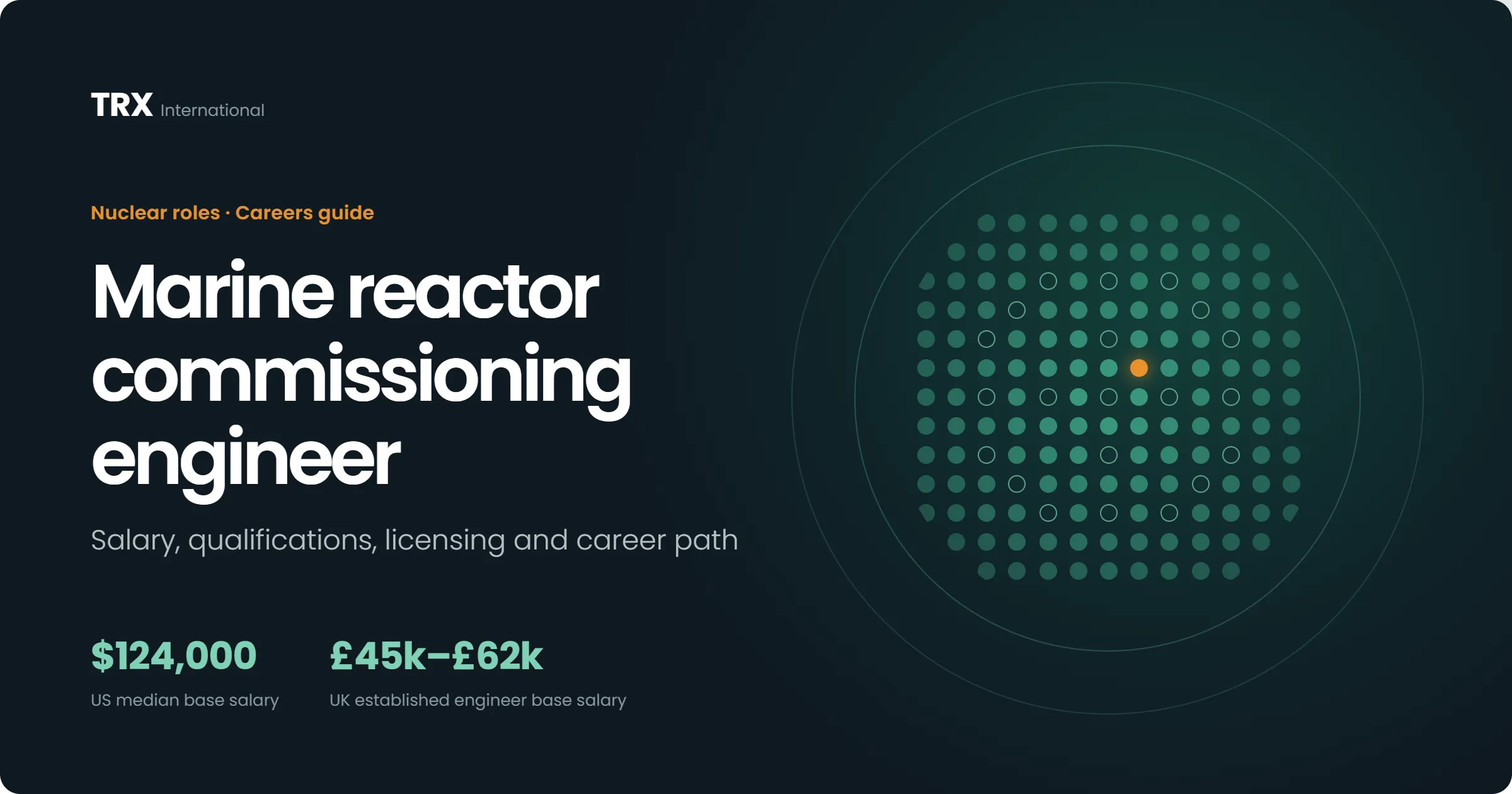 Jobs for Marine Reactor Commissioning Engineers