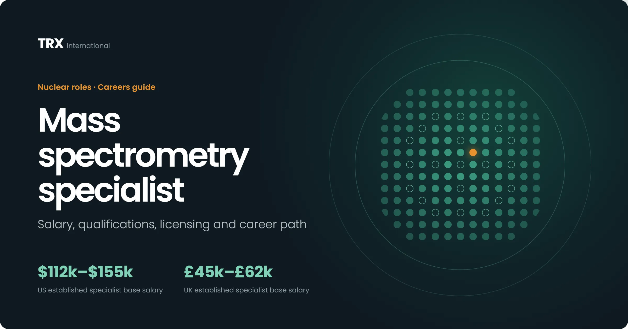 Current Mass Spectrometry Specialist Vacancies