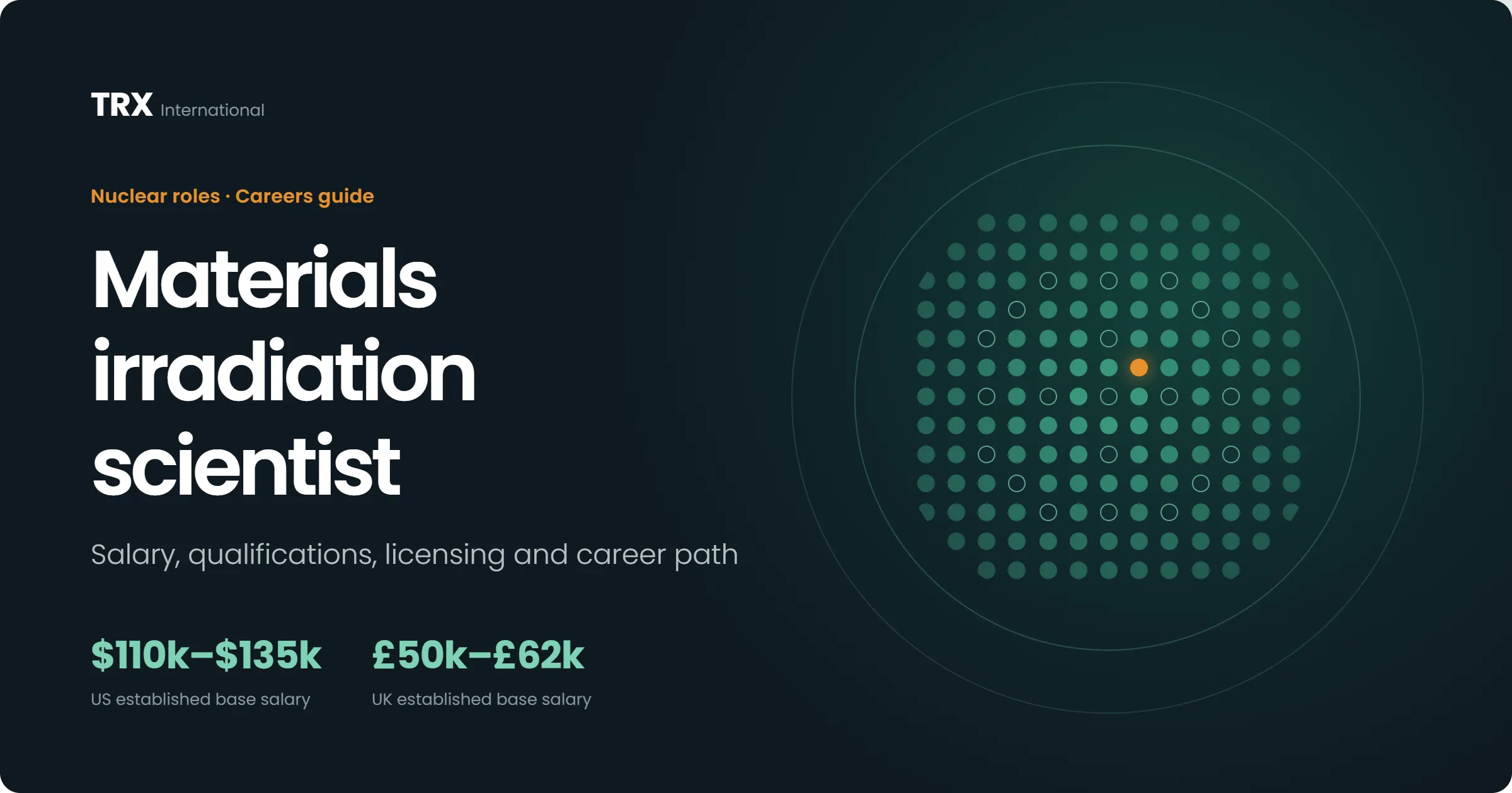 Jobs for Materials Irradiation Scientists