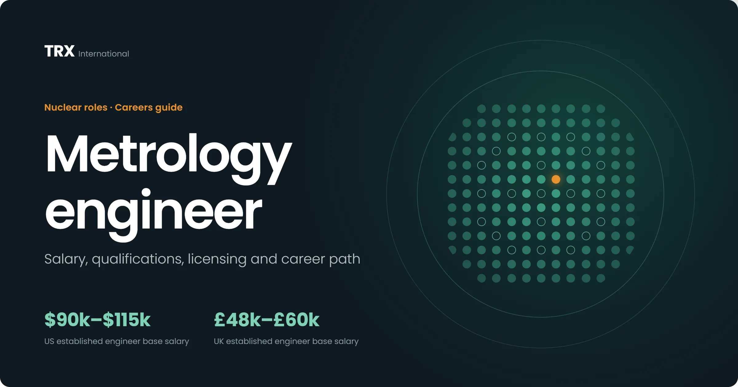 Metrology Engineer Jobs