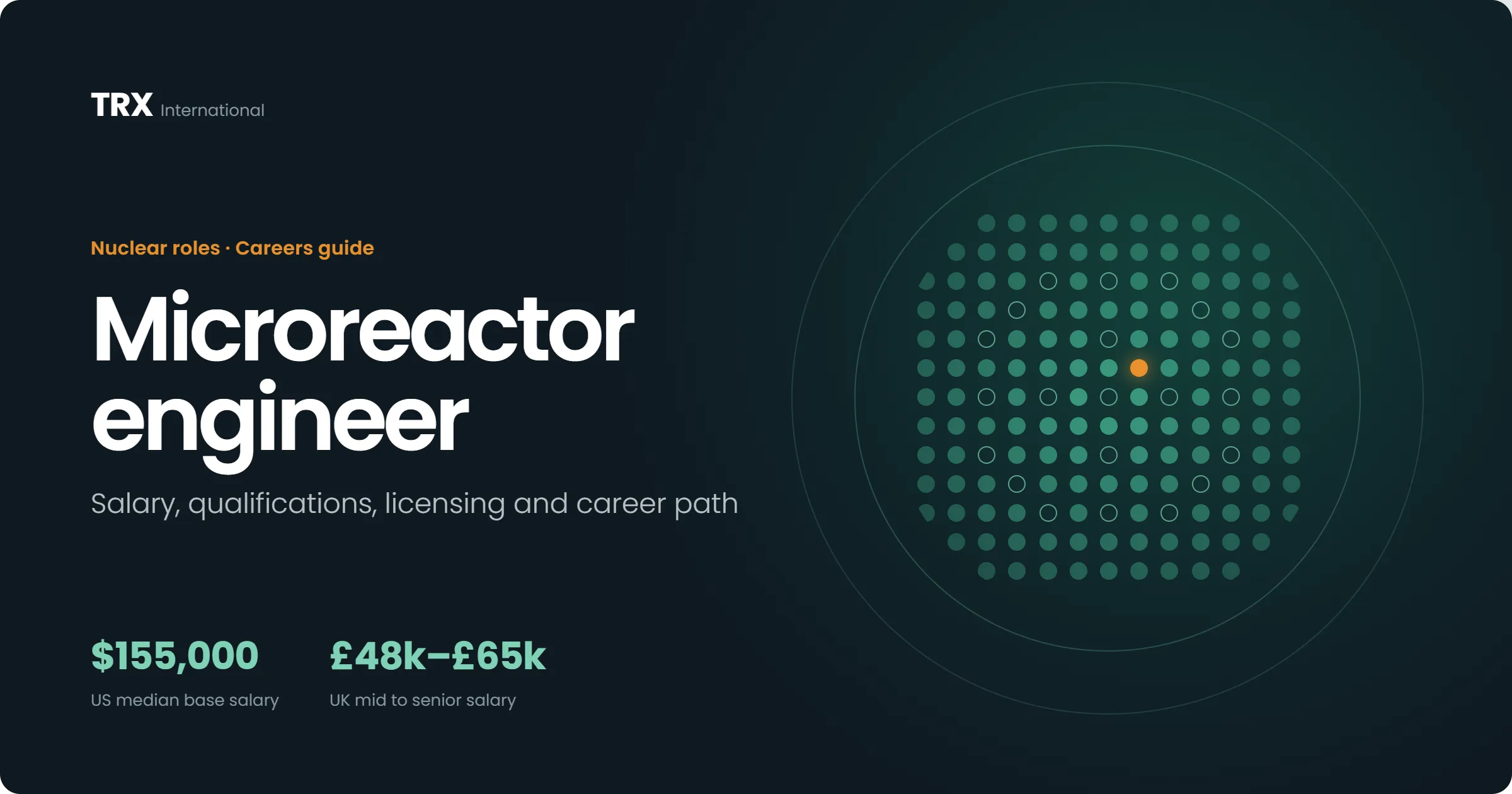 Microreactor Engineer Jobs