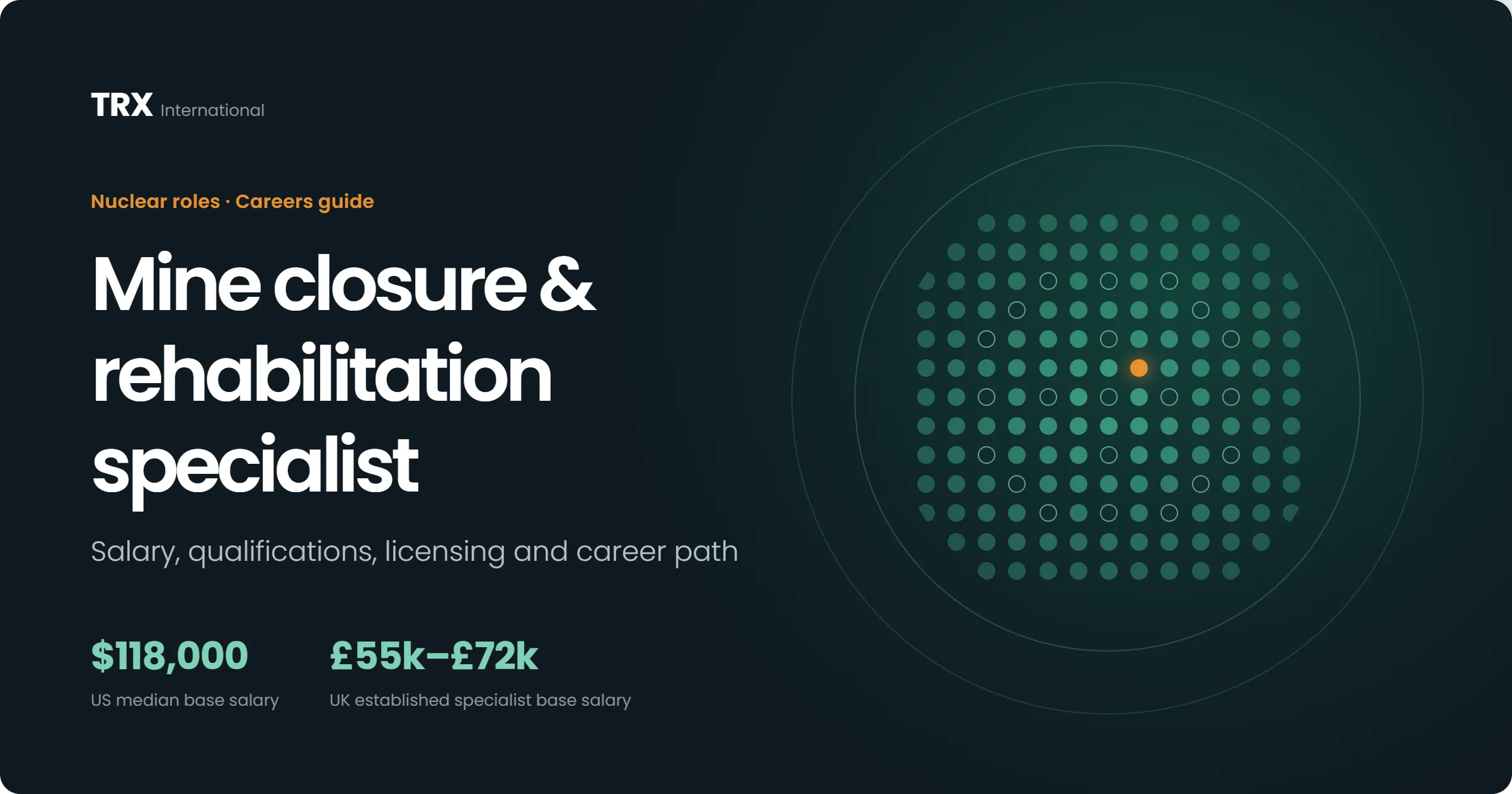 Mine Closure & Rehabilitation Specialist Jobs