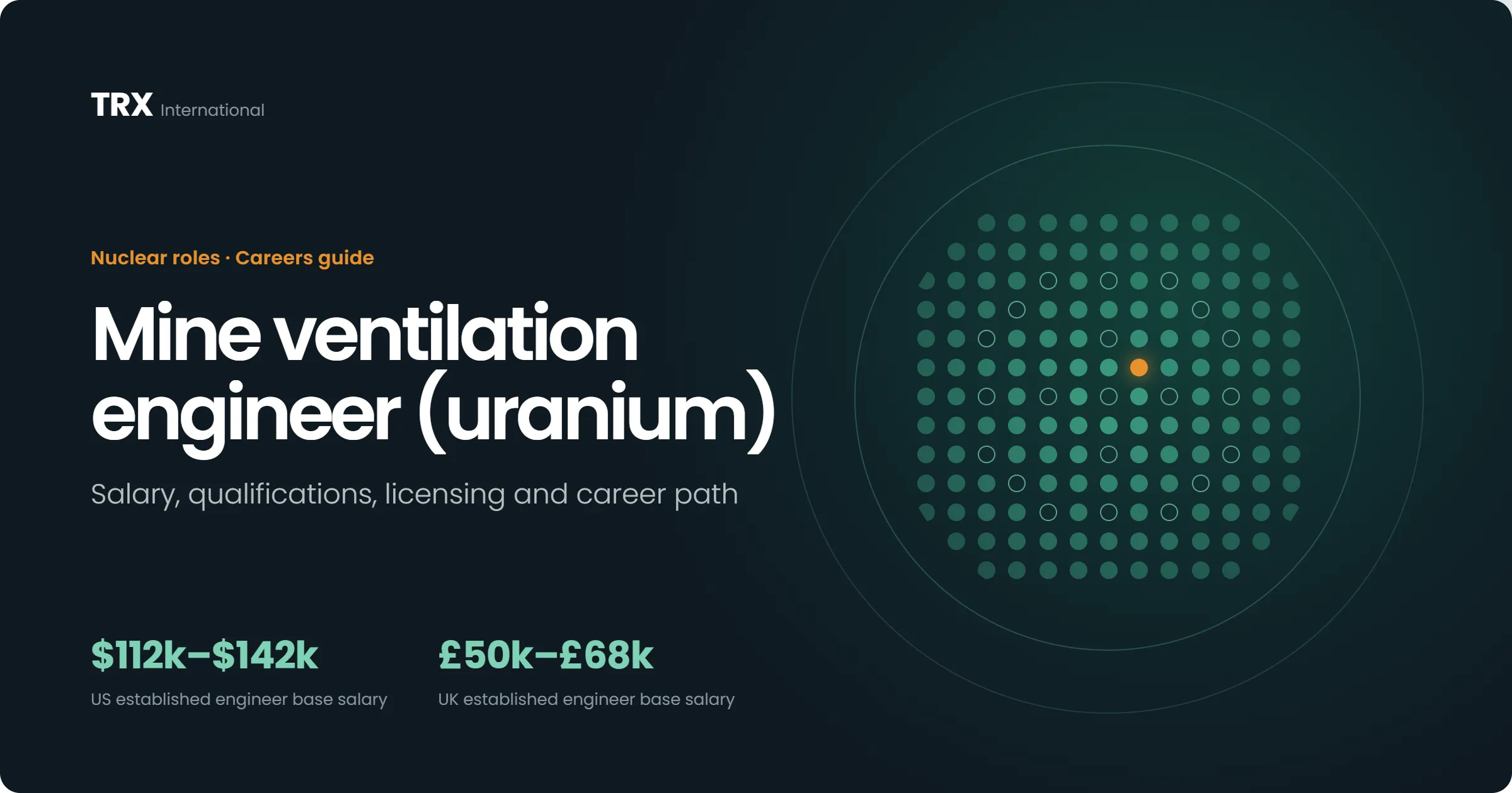 Latest Mine Ventilation Engineer (Uranium) Jobs
